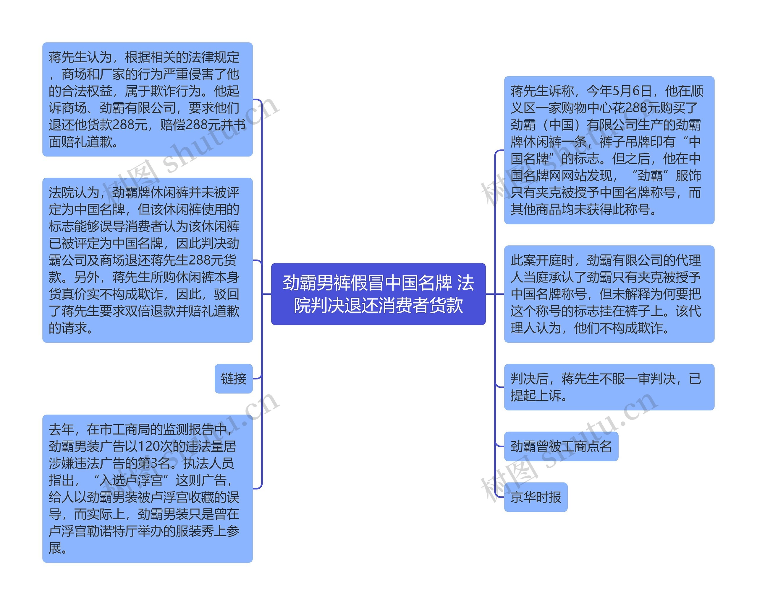 劲霸男裤假冒中国名牌 法院判决退还消费者货款