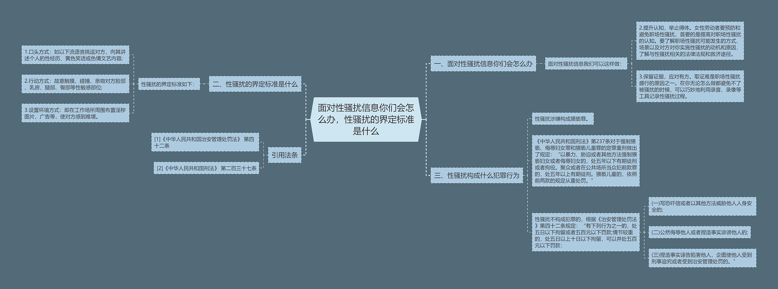 面对性骚扰信息你们会怎么办，性骚扰的界定标准是什么思维导图