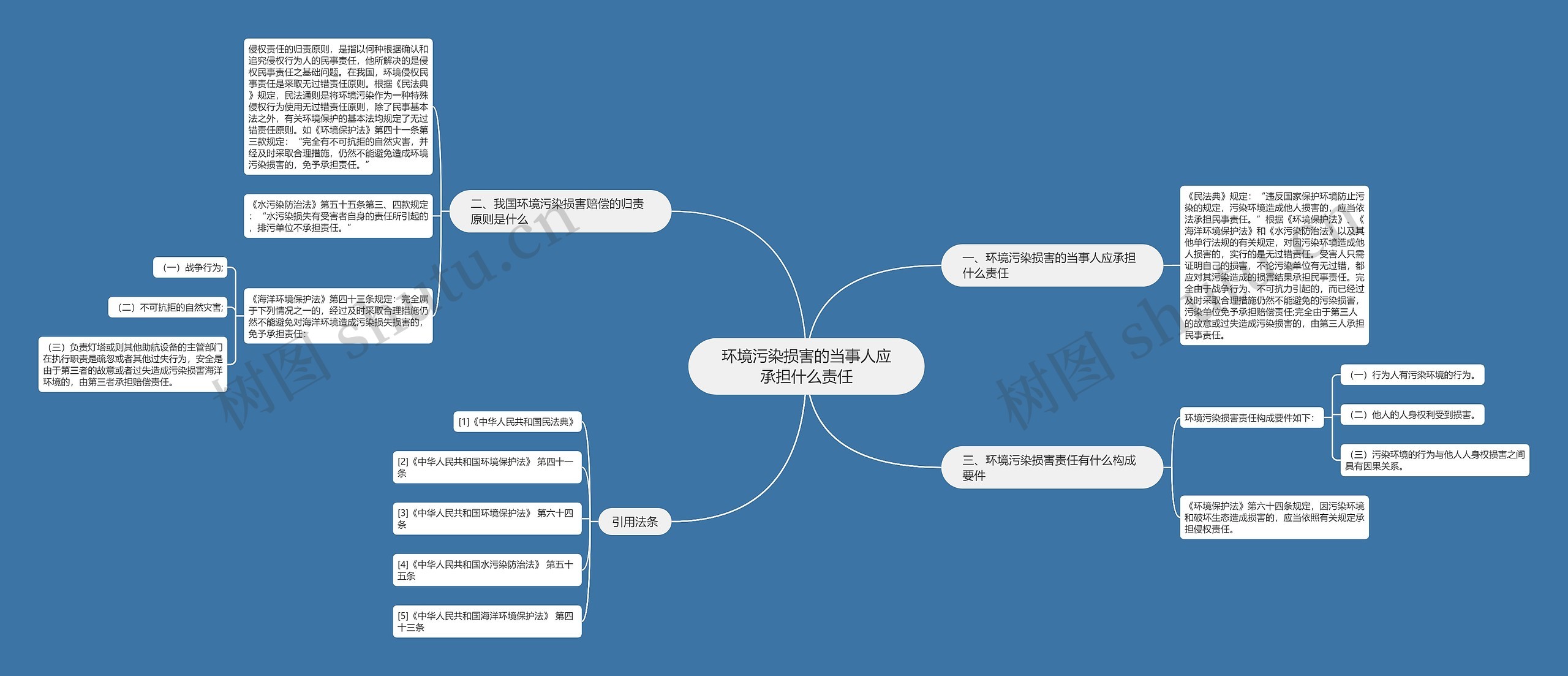 环境污染损害的当事人应承担什么责任 环境污染损害的当事人应承担什么责任