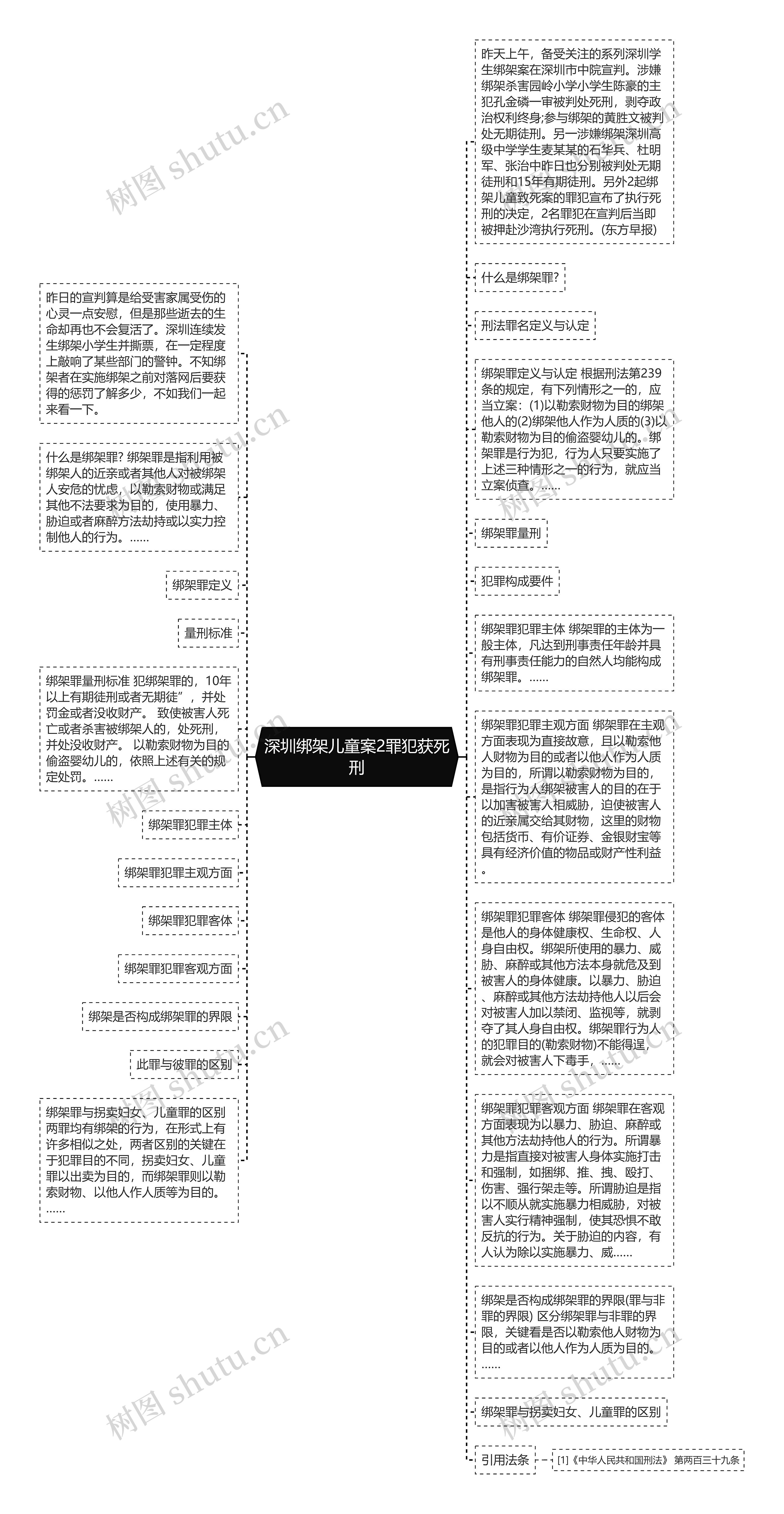 深圳绑架儿童案2罪犯获死刑