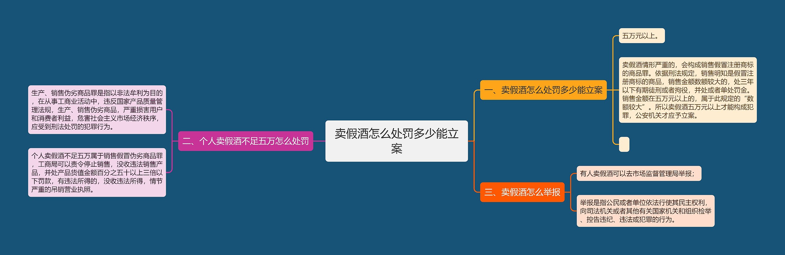 卖假酒怎么处罚多少能立案 卖假酒怎么处罚多少能立案