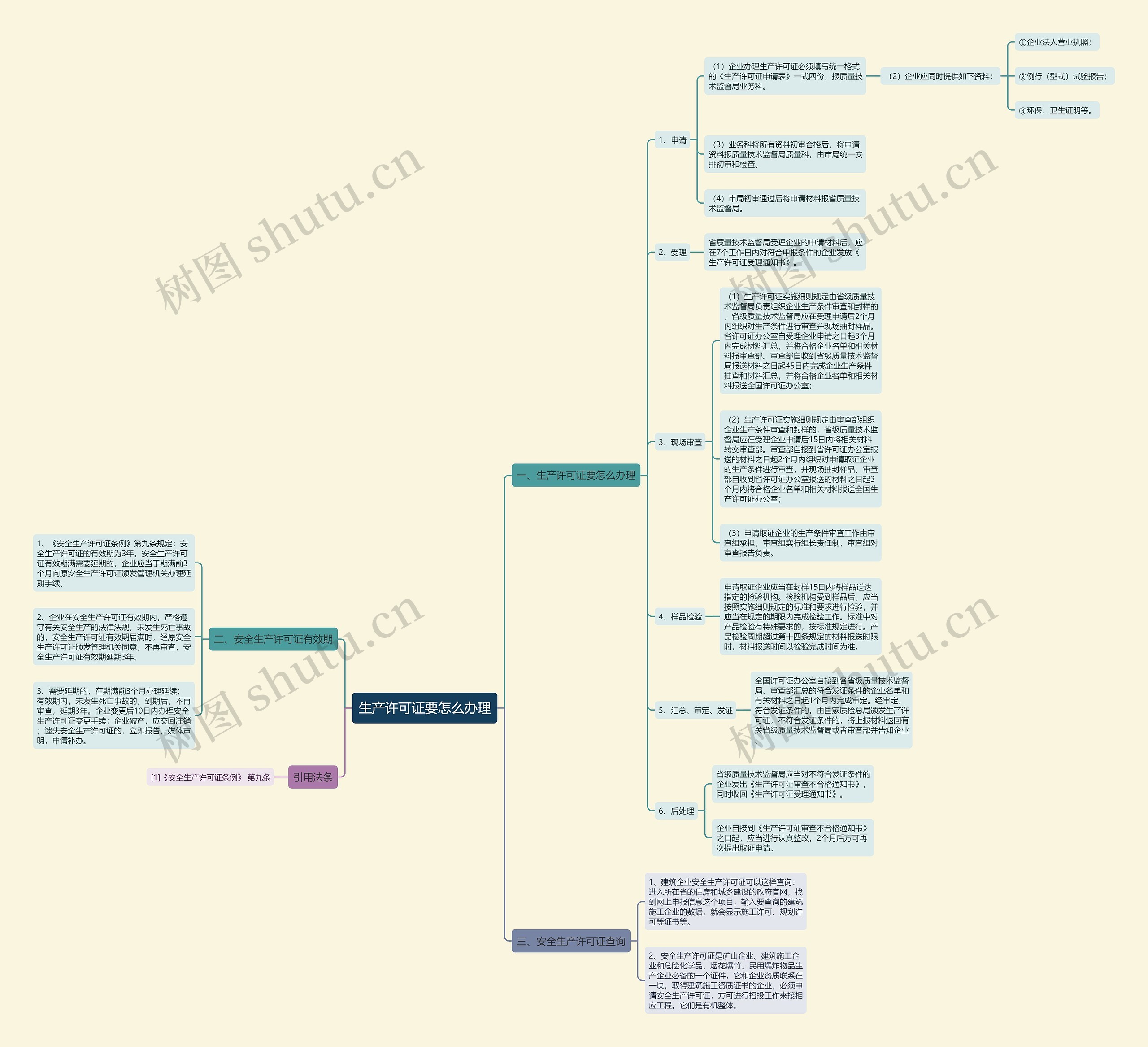 生产许可证要怎么办理思维导图