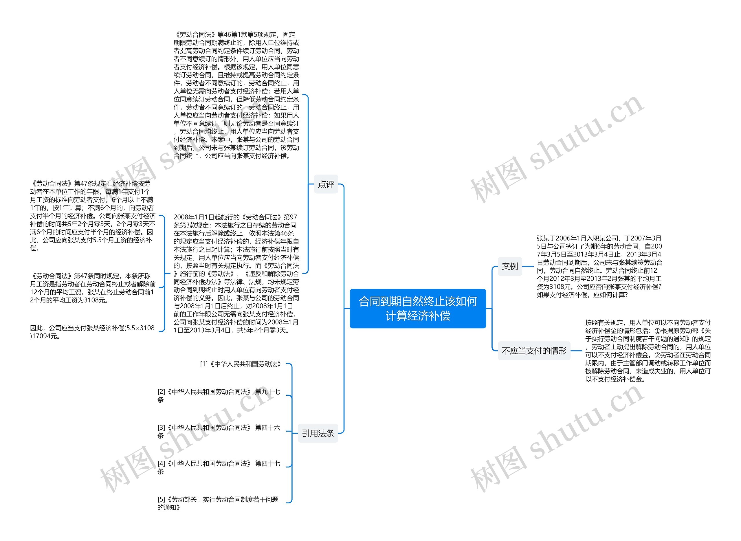 合同到期自然终止该如何计算经济补偿 合同到期自然终止该如何计算经济补偿