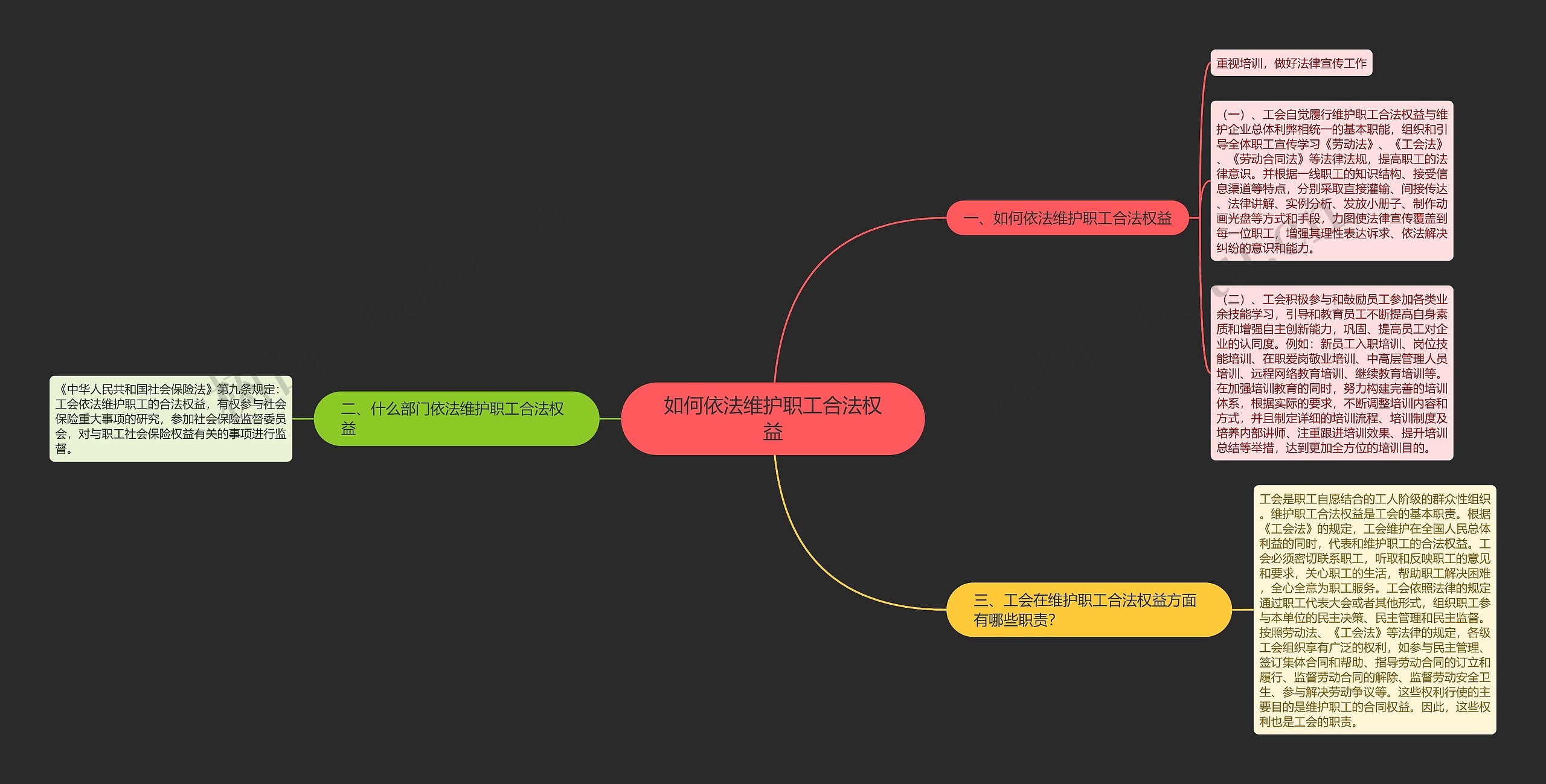 如何依法维护职工合法权益思维导图