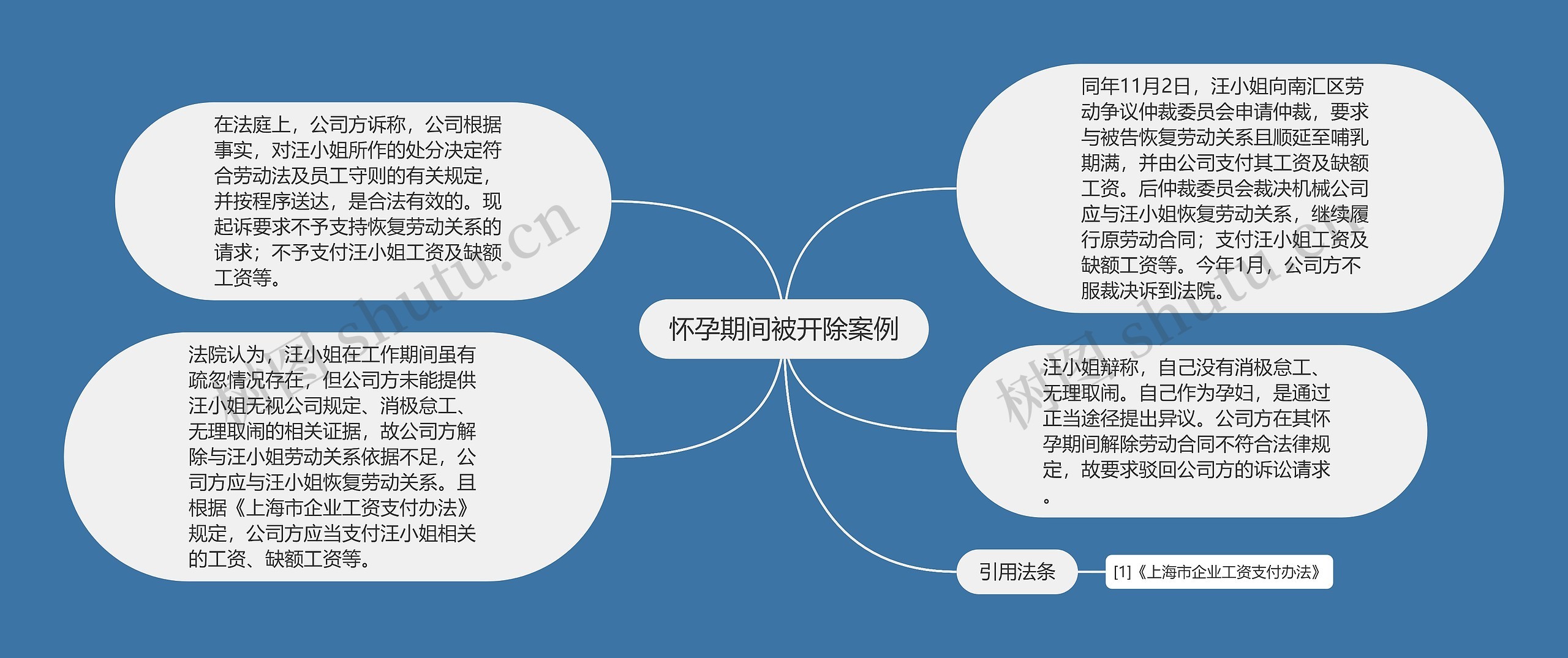 怀孕期间被开除案例