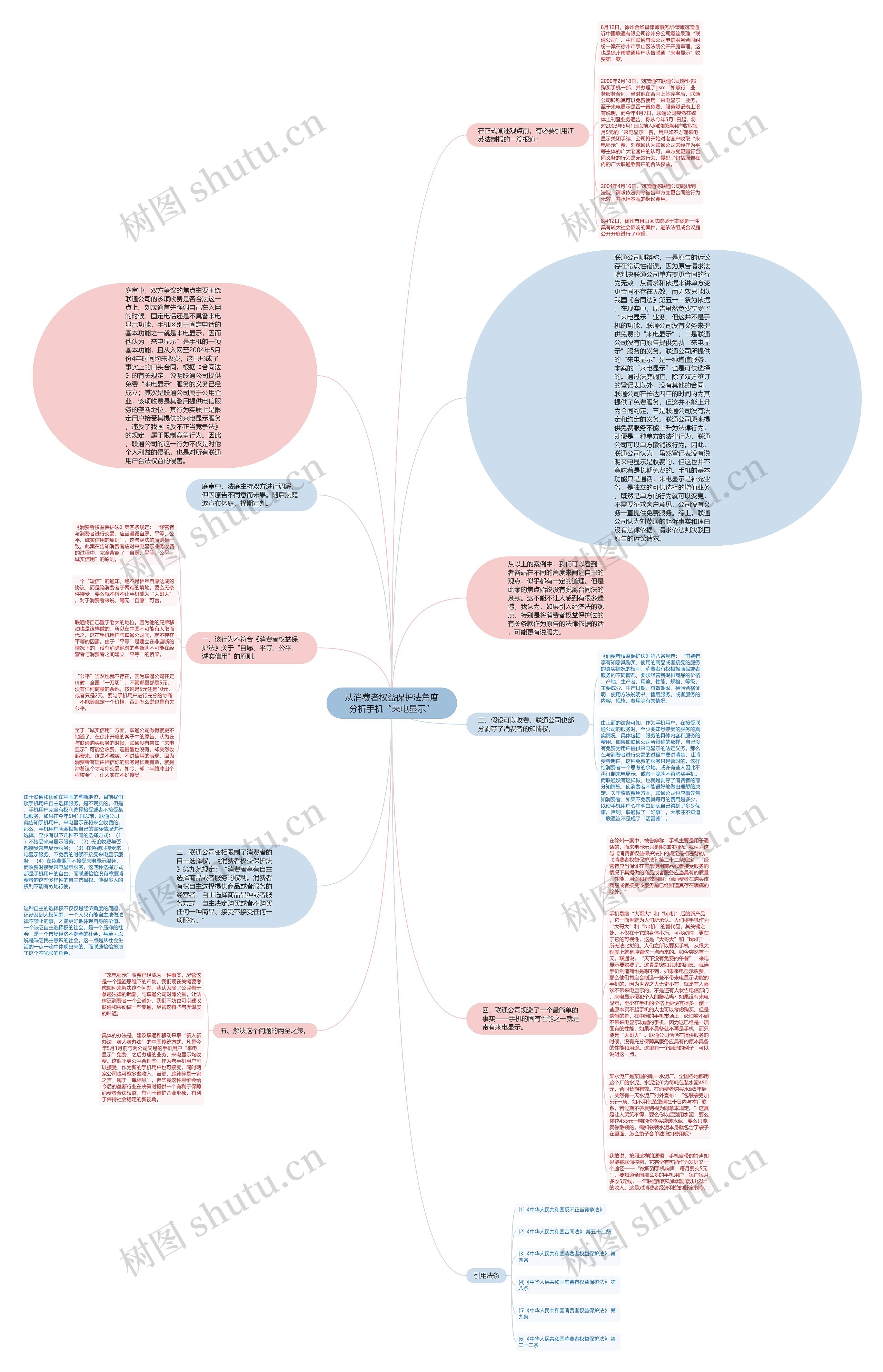 从消费者权益保护法角度分析手机“来电显示”思维导图