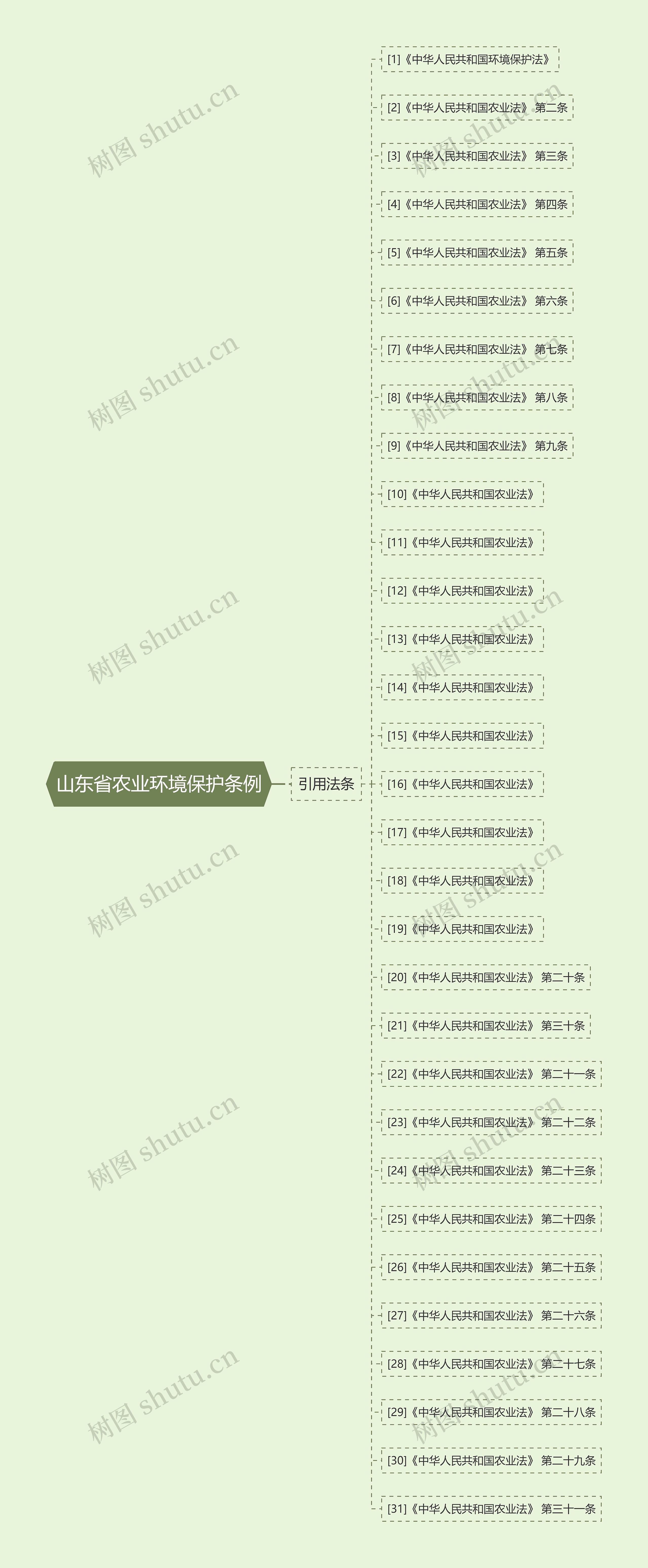 山东省农业环境保护条例 山东省农业环境保护条例