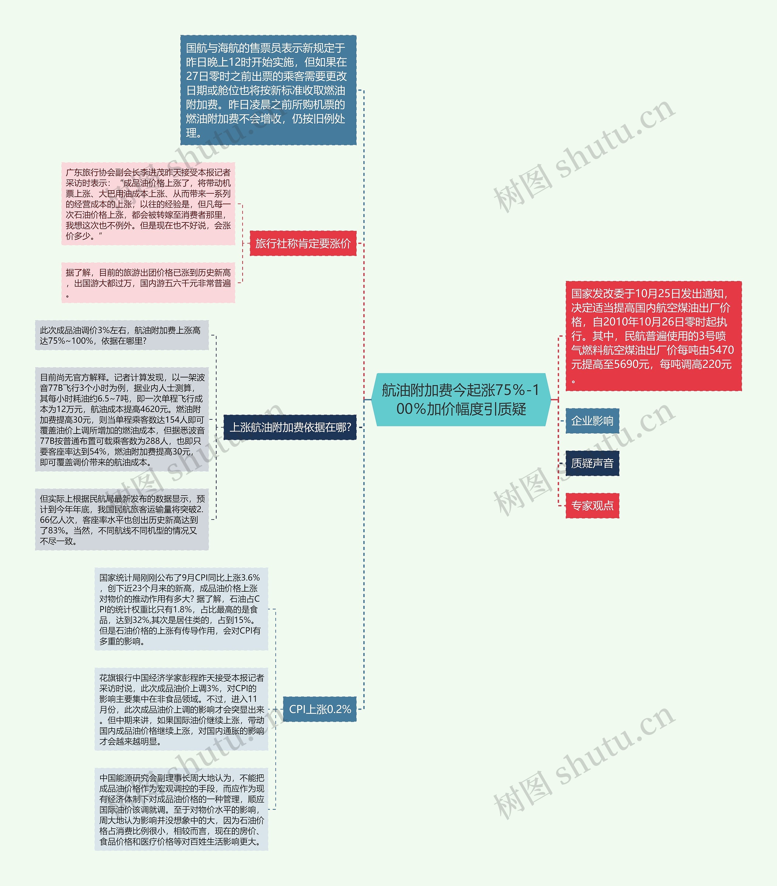 航油附加费今起涨75%-100%加价幅度引质疑 航油附加费今起涨75%-100%加价幅度引质疑