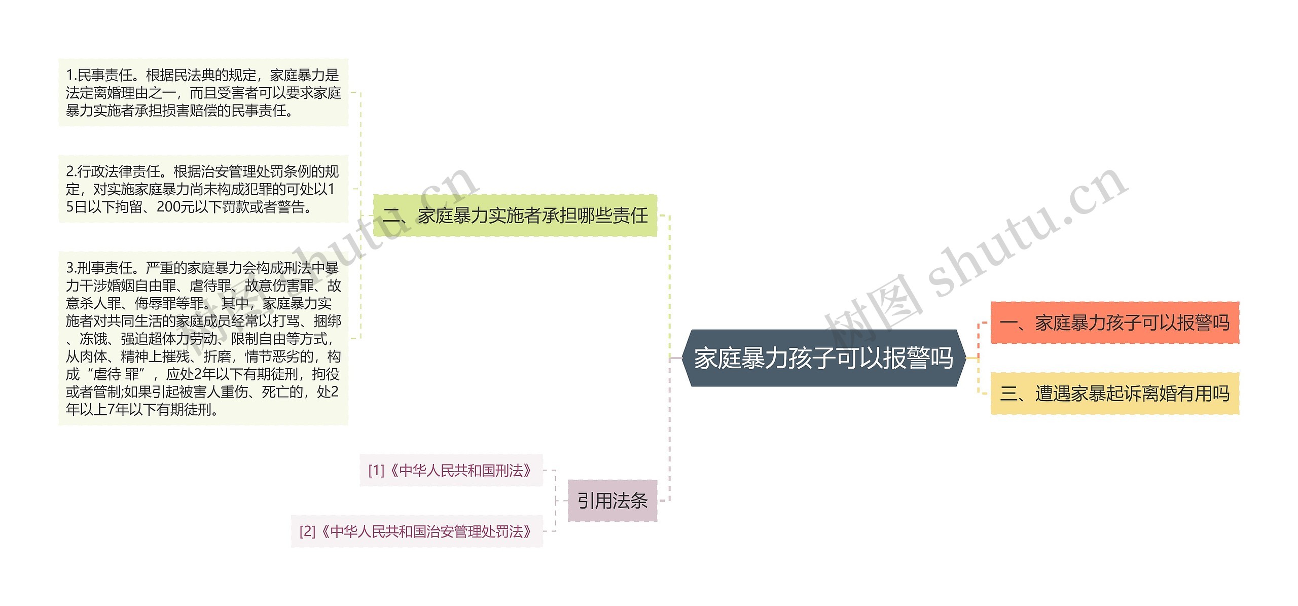 家庭暴力孩子可以报警吗思维导图