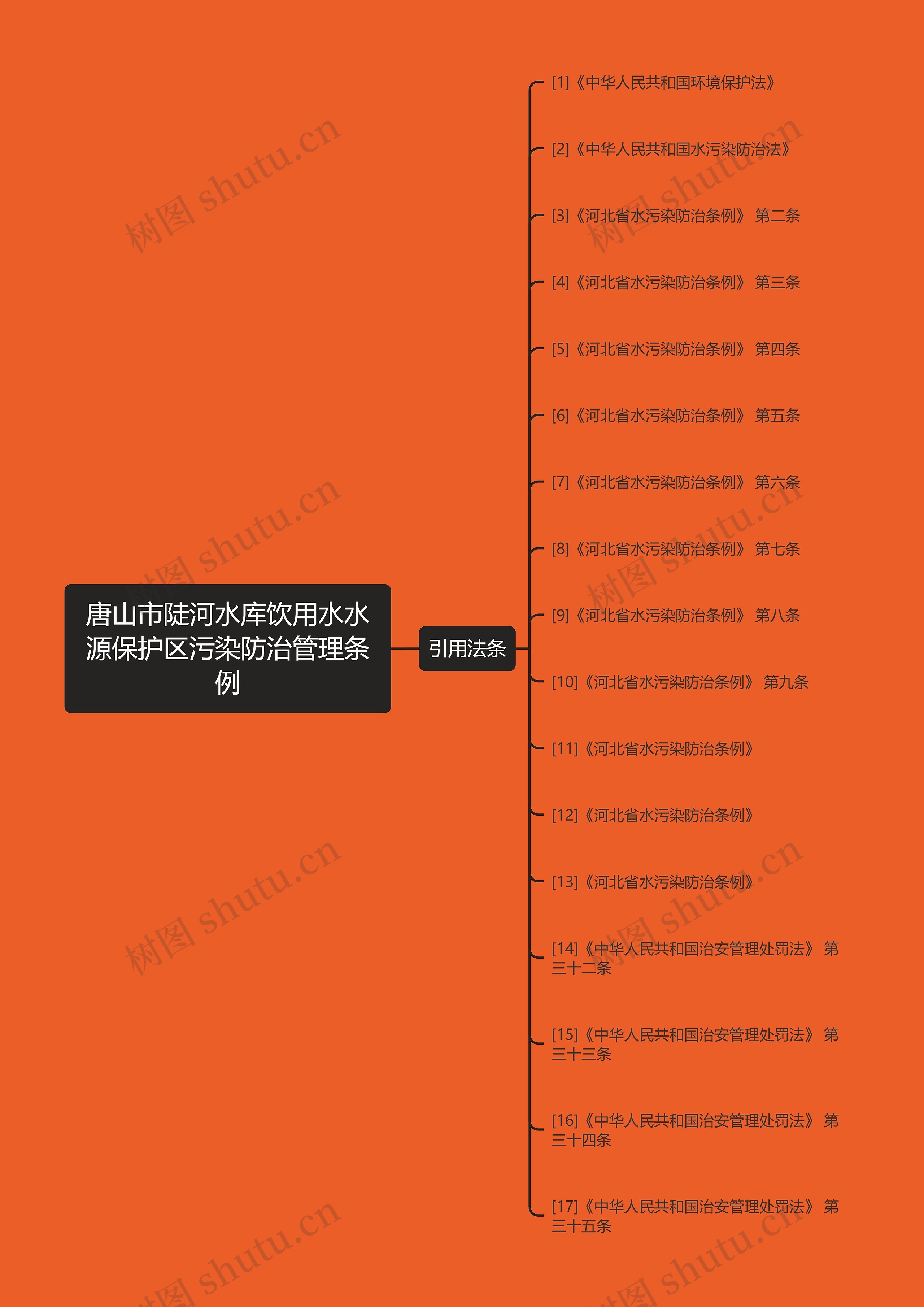 唐山市陡河水库饮用水水源保护区污染防治管理条例