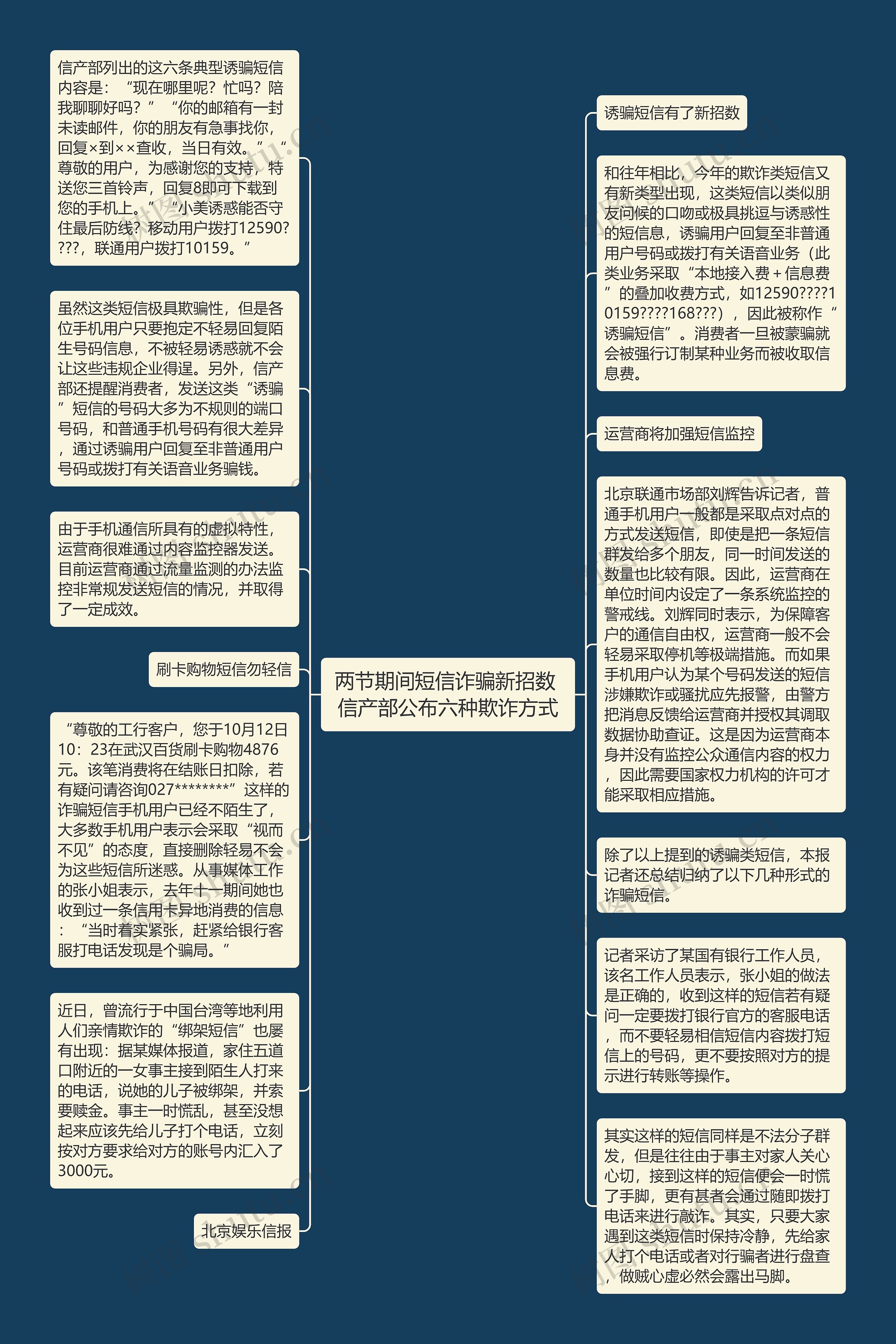 两节期间短信诈骗新招数 信产部公布六种欺诈方式思维导图