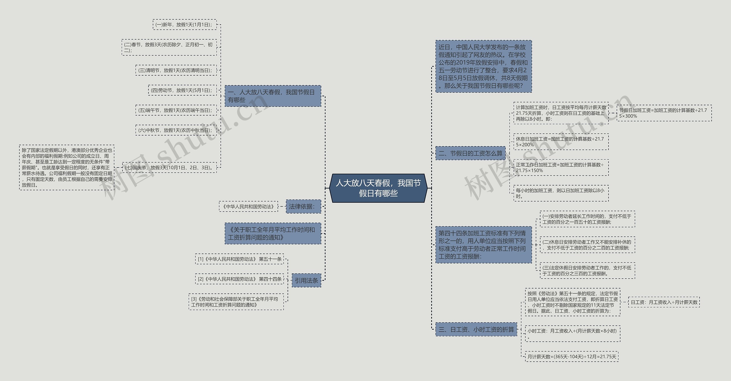 人大放八天春假,我国节假日有哪些 人大放八天春假,我国节假日有哪些