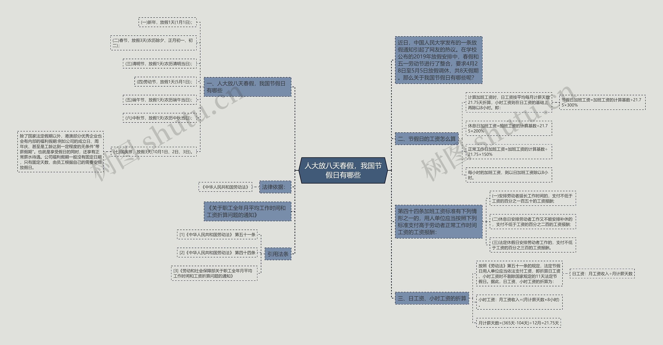 人大放八天春假，我国节假日有哪些思维导图