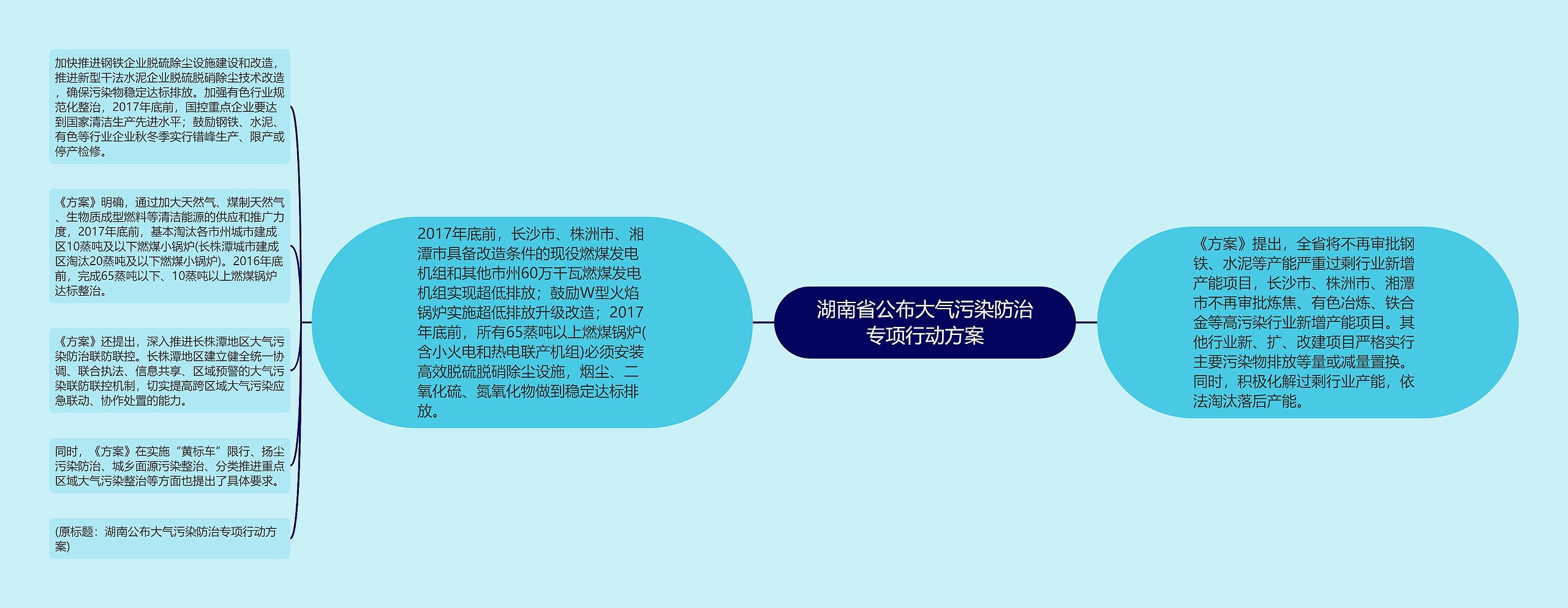 湖南省公布大气污染防治专项行动方案