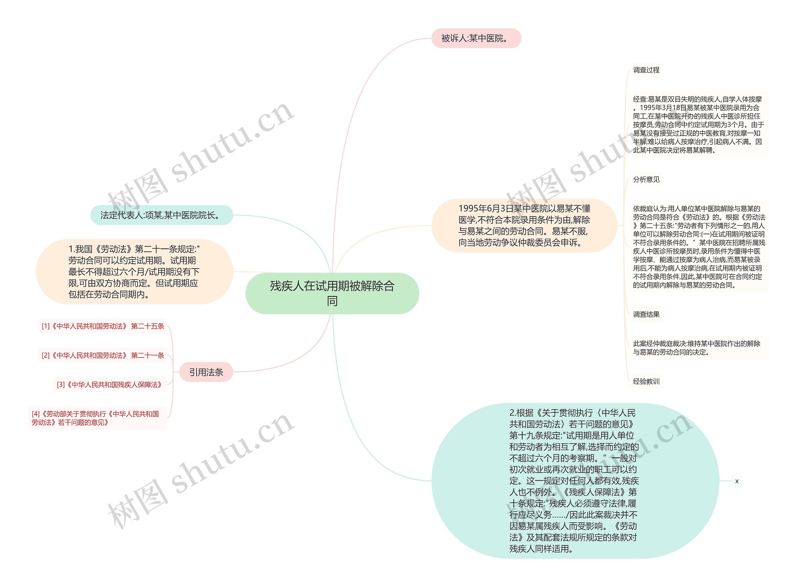 残疾人在试用期被解除合同思维导图