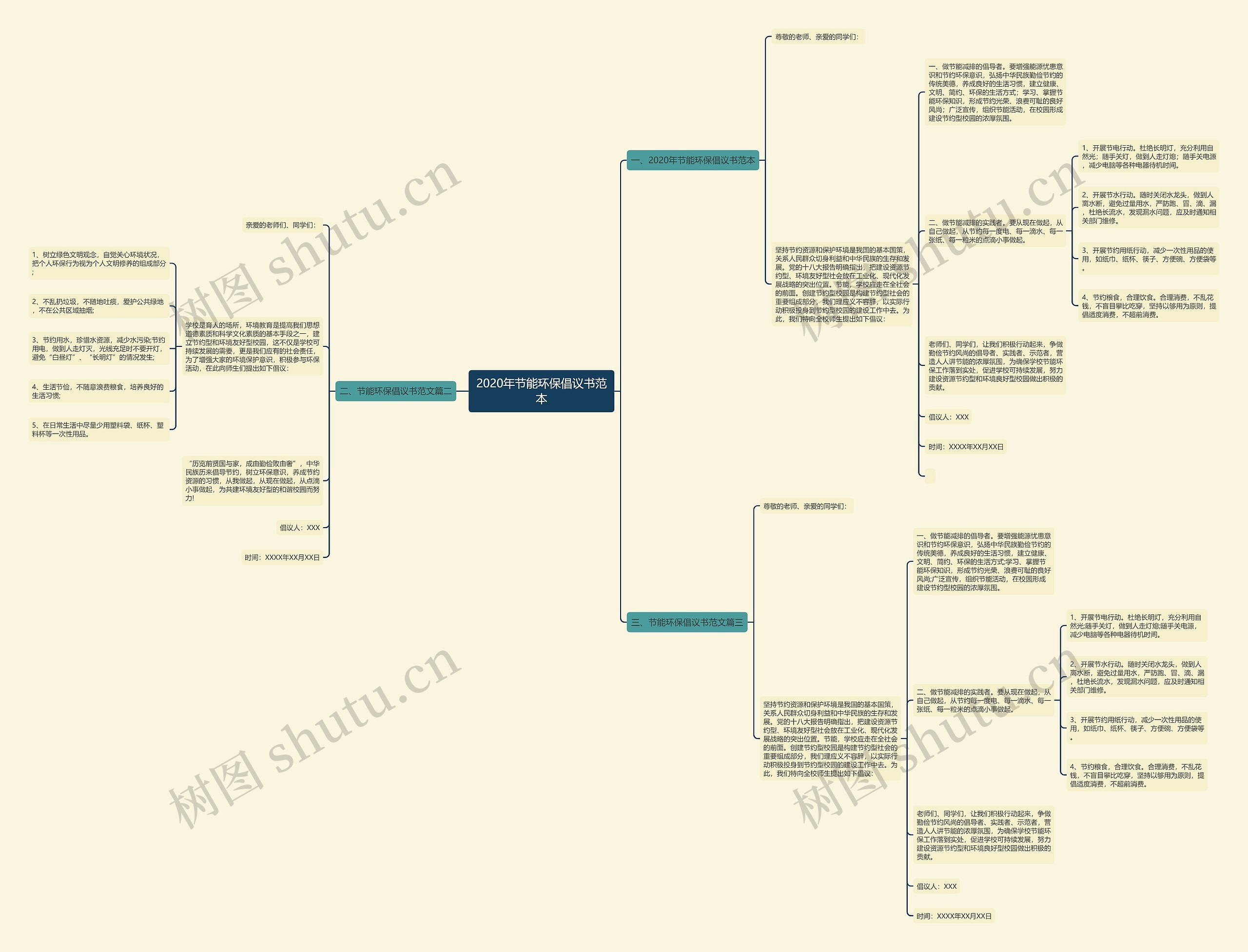 2020年节能环保倡议书范本思维导图