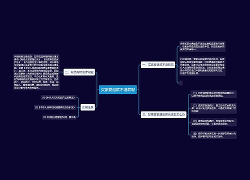 买家要退款不退款呢