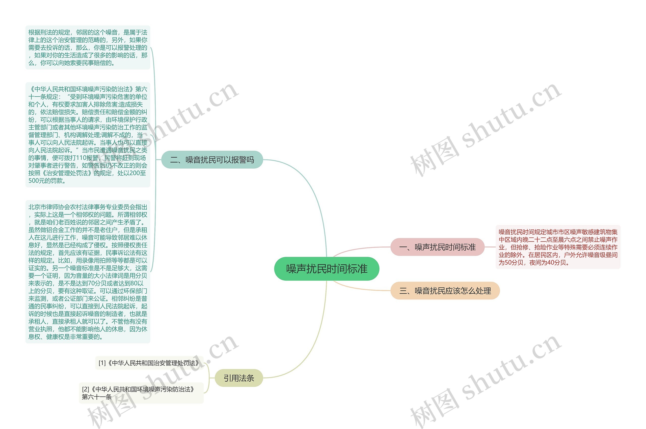 噪声扰民时间标准思维导图