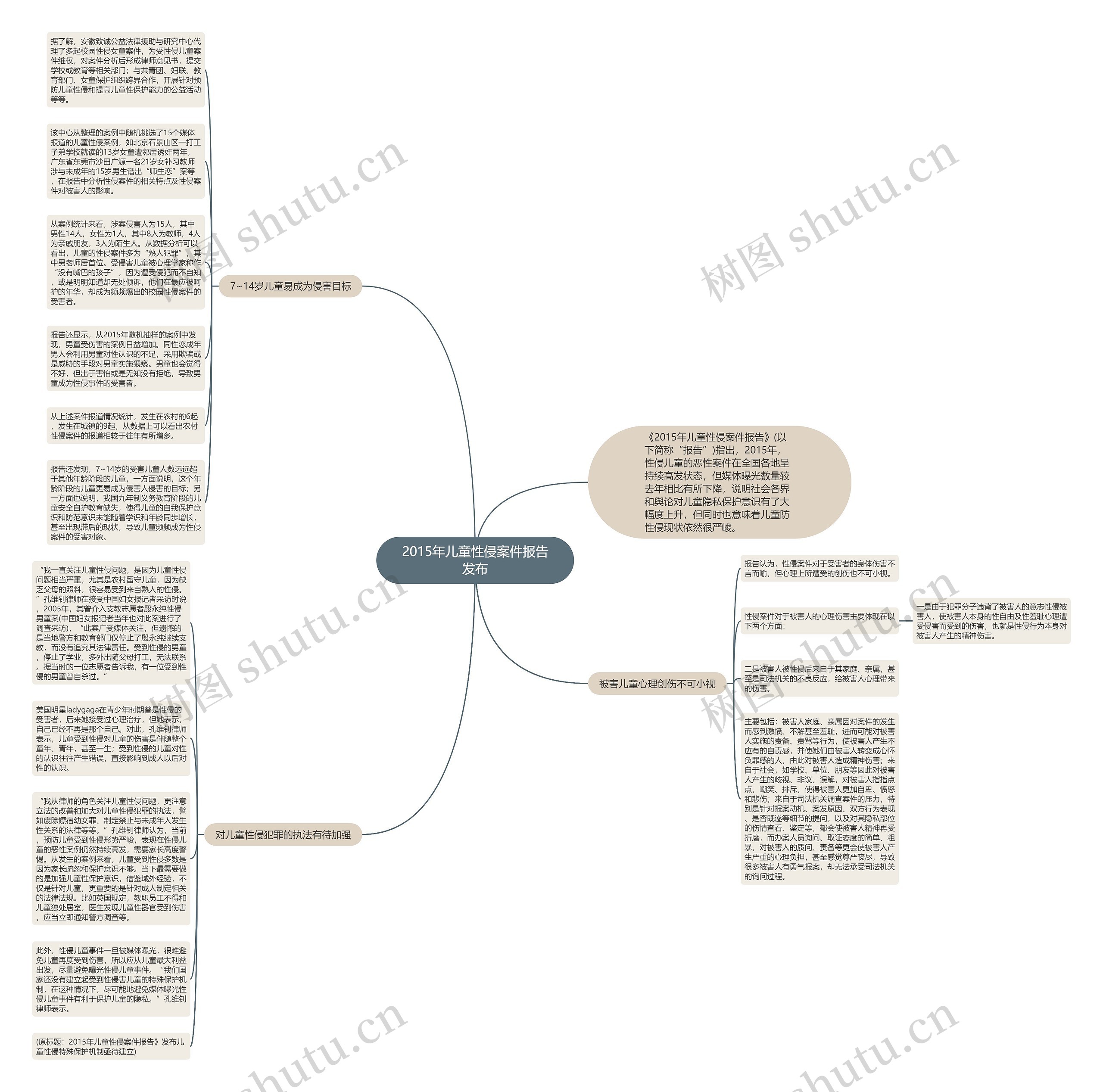 2015年儿童性侵案件报告发布思维导图