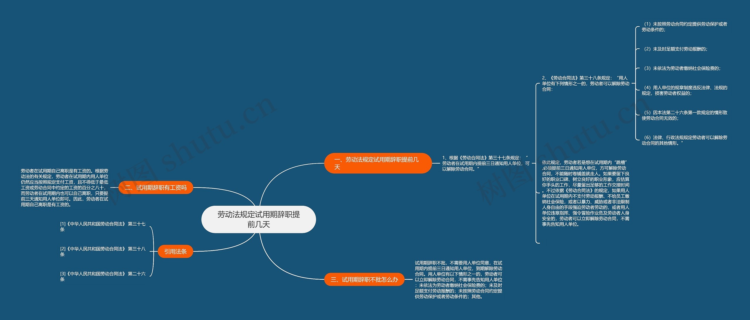 劳动法规定试用期辞职提前几天思维导图