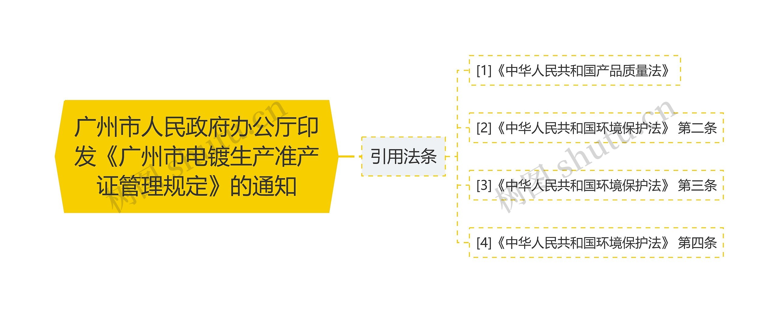 广州市人民政府办公厅印发《广州市电镀生产准产证管理规定》的通知