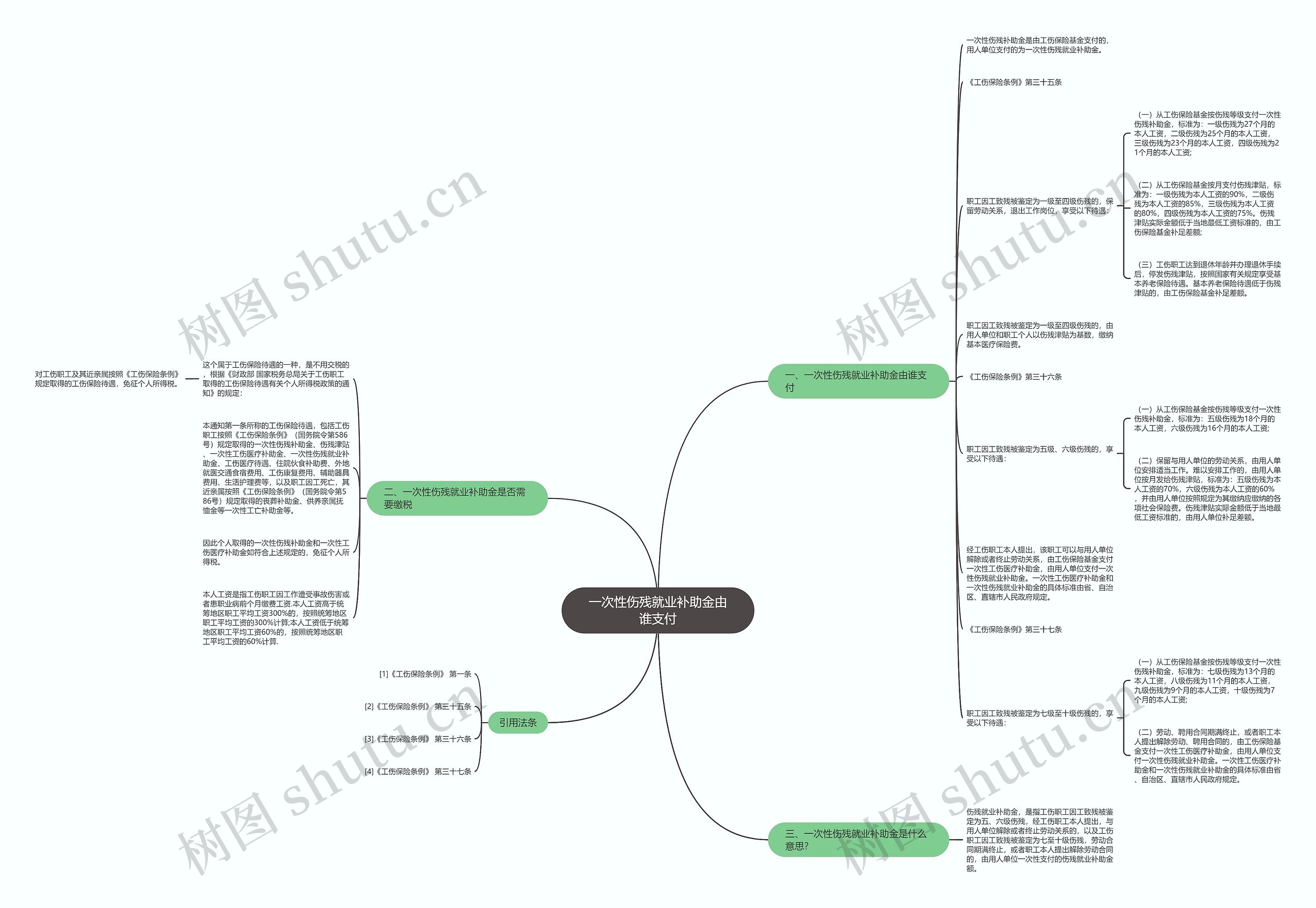 一次性伤残就业补助金由谁支付思维导图