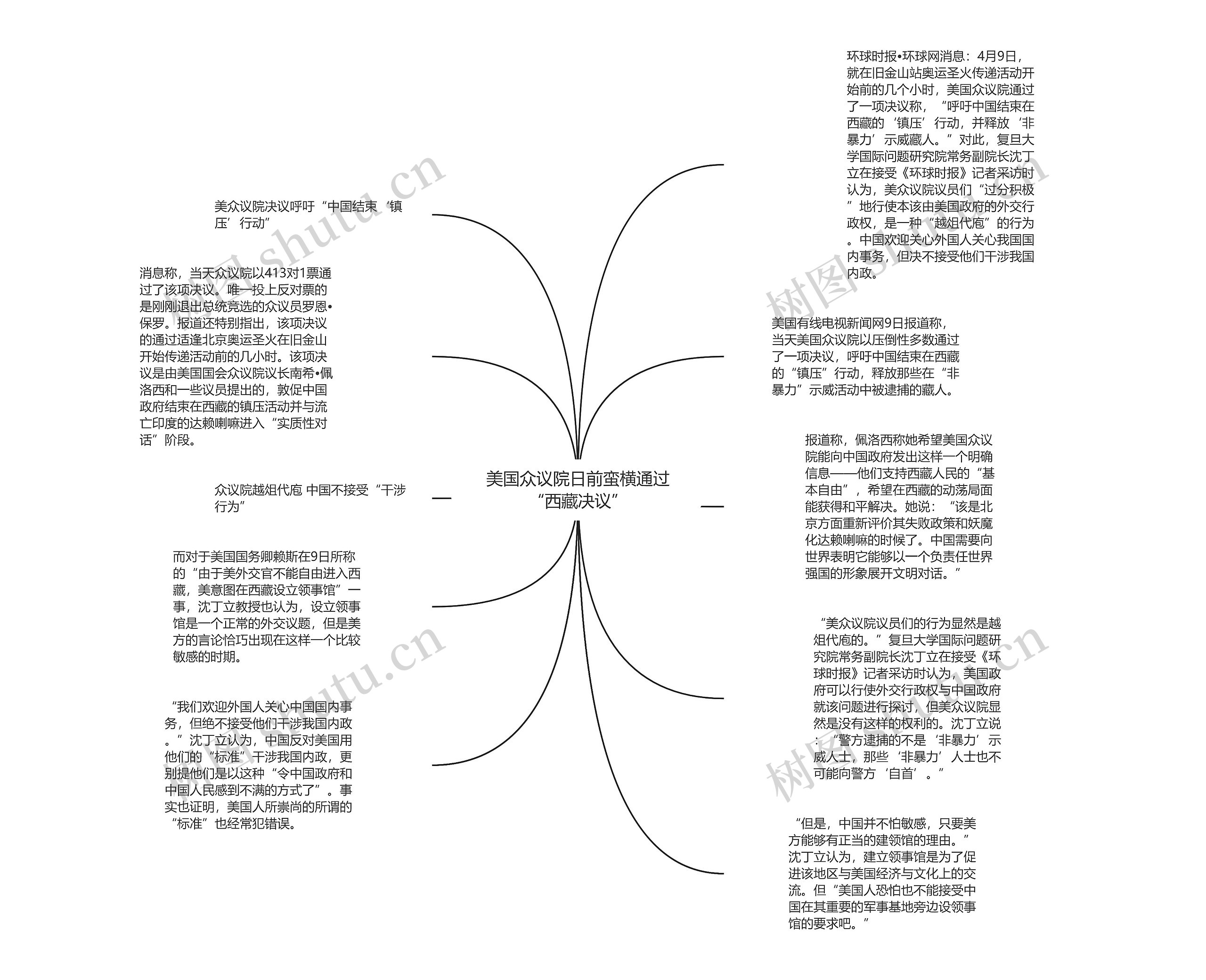 美国众议院日前蛮横通过“西藏决议”