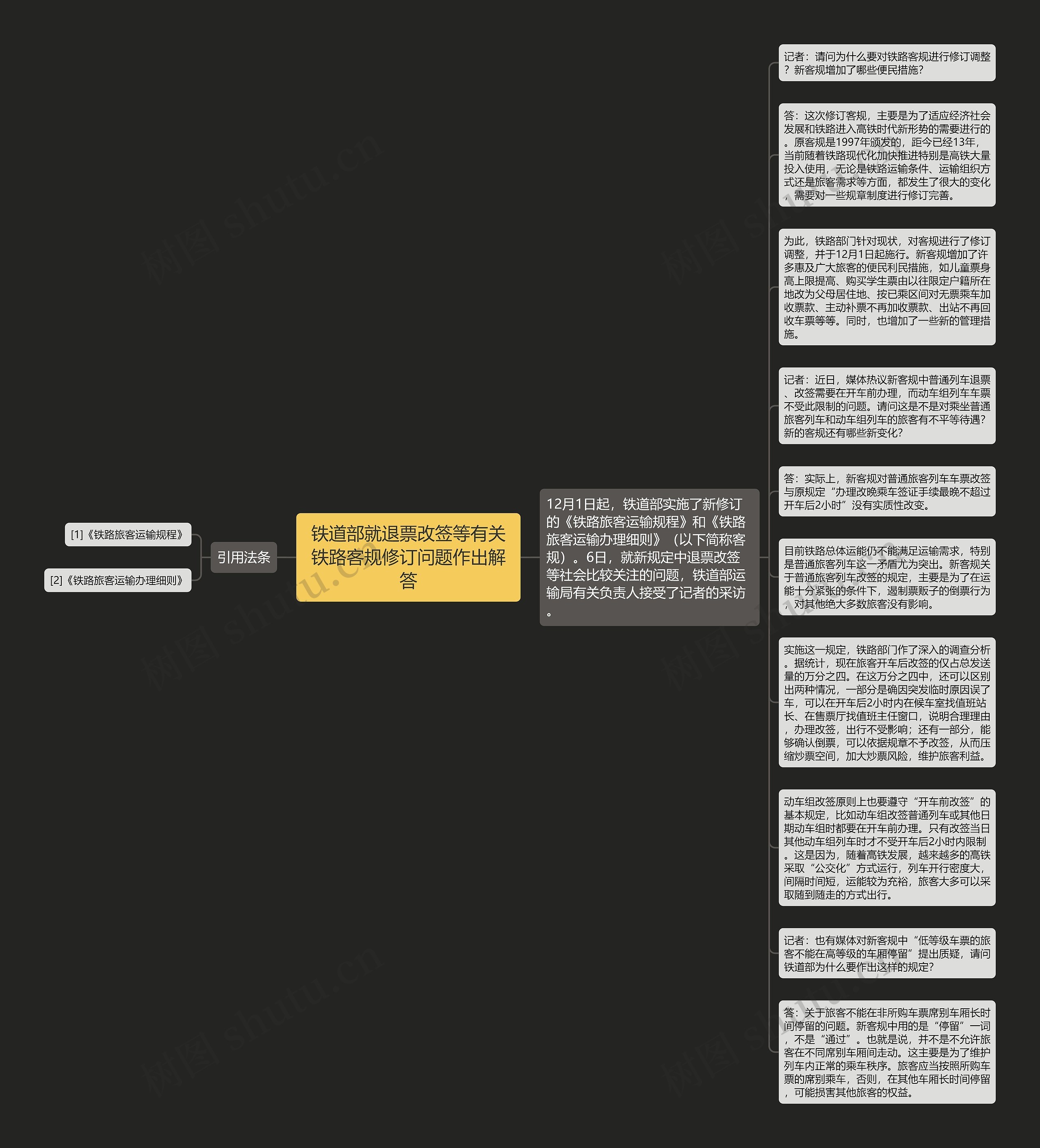 铁道部就退票改签等有关铁路客规修订问题作出解答思维导图