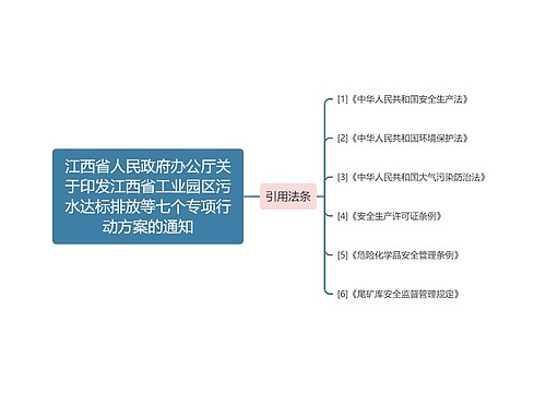 江西省人民政府办公厅关于印发江西省工业园区污水达标排放等七个专项行动方案的通知