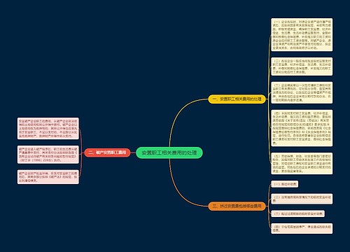 安置职工相关费用的处理