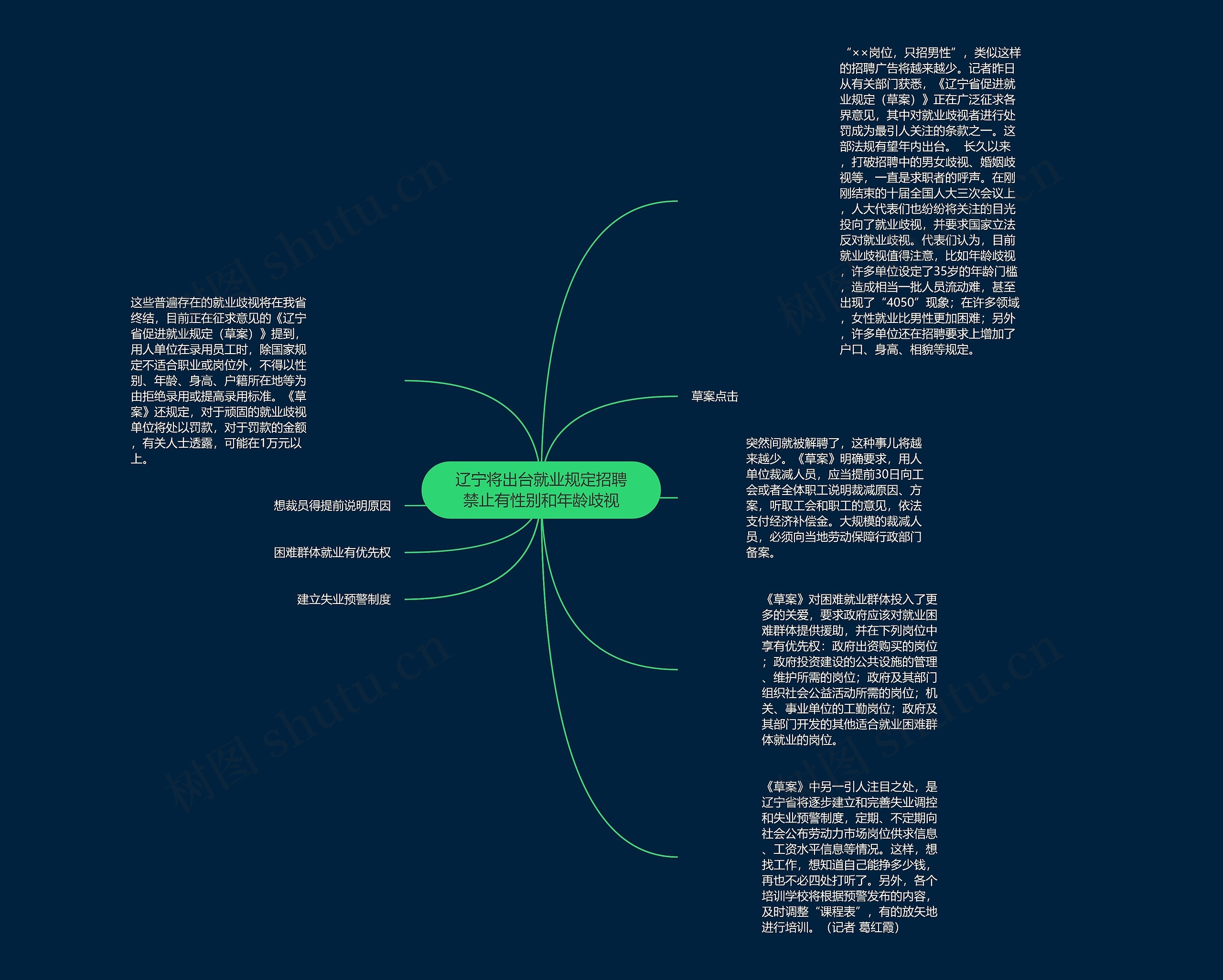 辽宁将出台就业规定招聘禁止有性别和年龄歧视思维导图