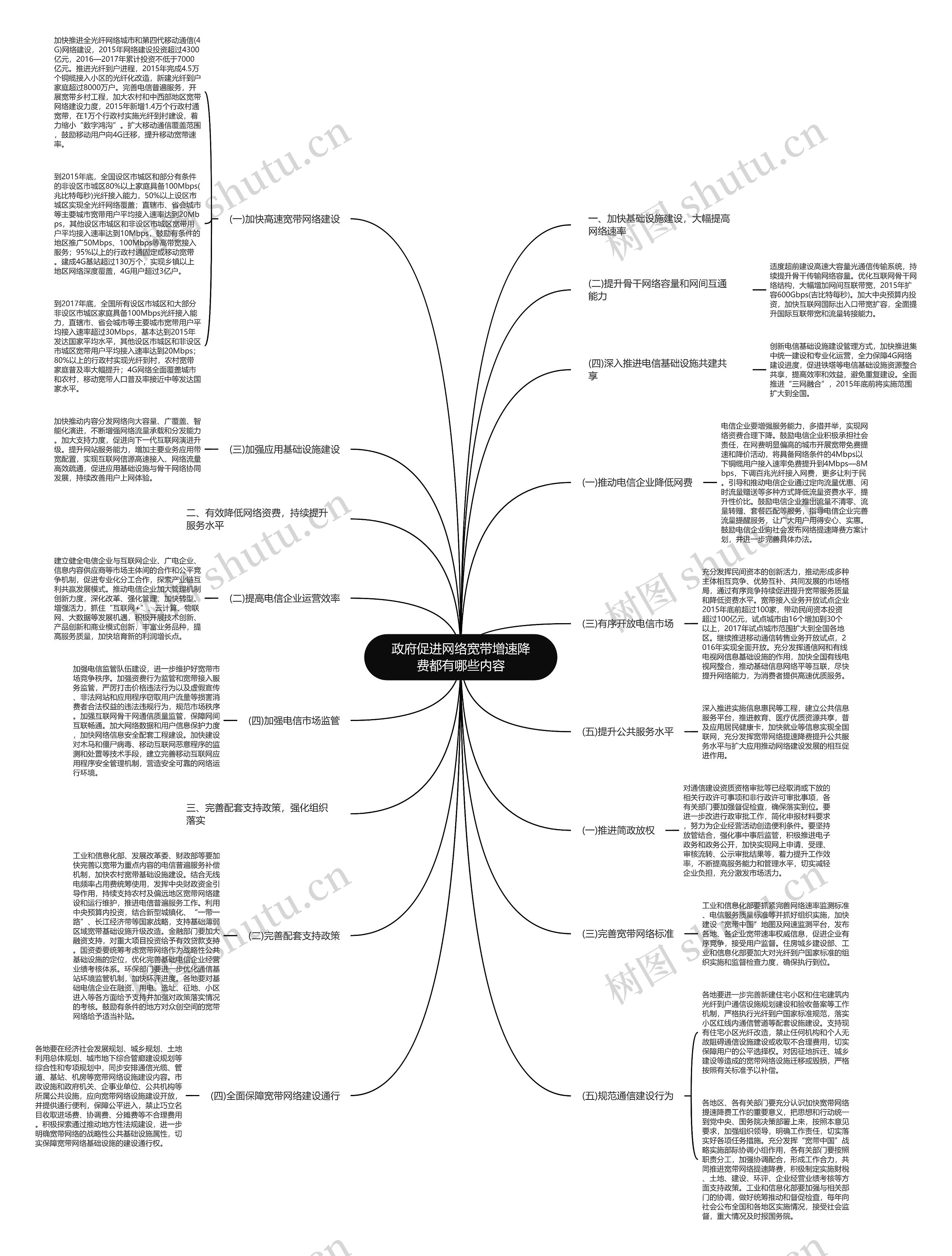 政府促进网络宽带增速降费都有哪些内容 政府促进网络宽带增速降费都有哪些内容
