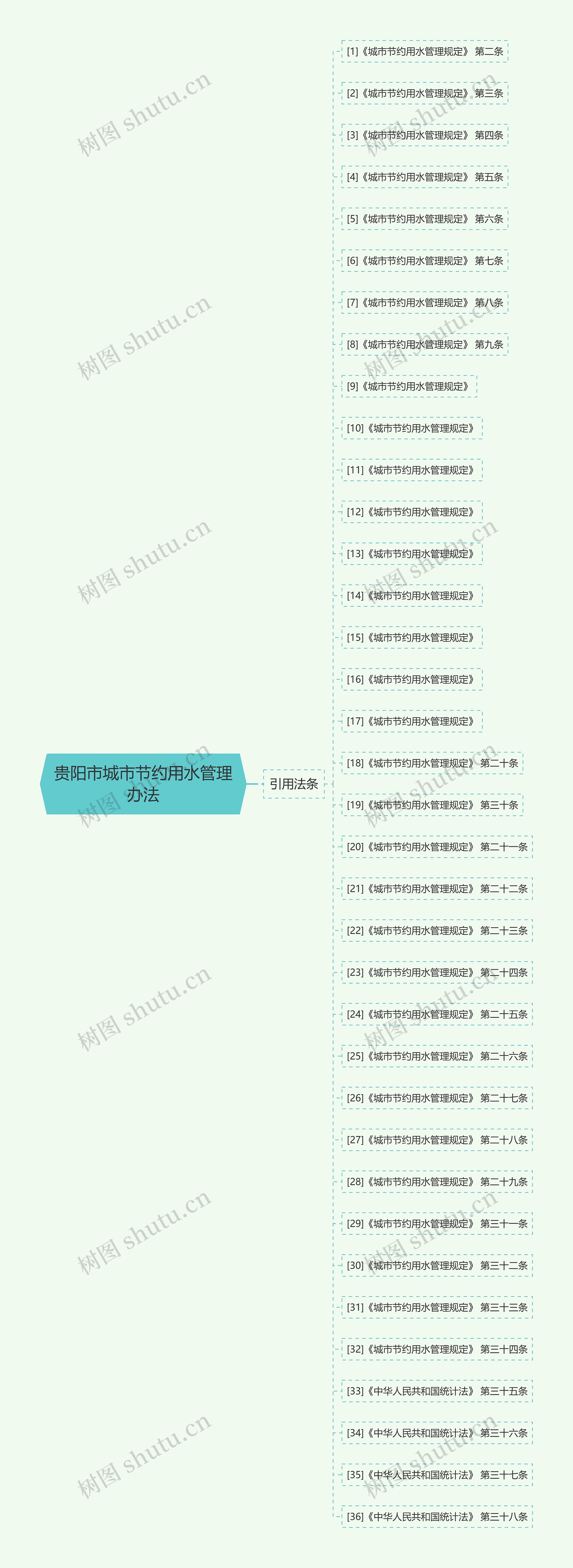 贵阳市城市节约用水管理办法 贵阳市城市节约用水管理办法