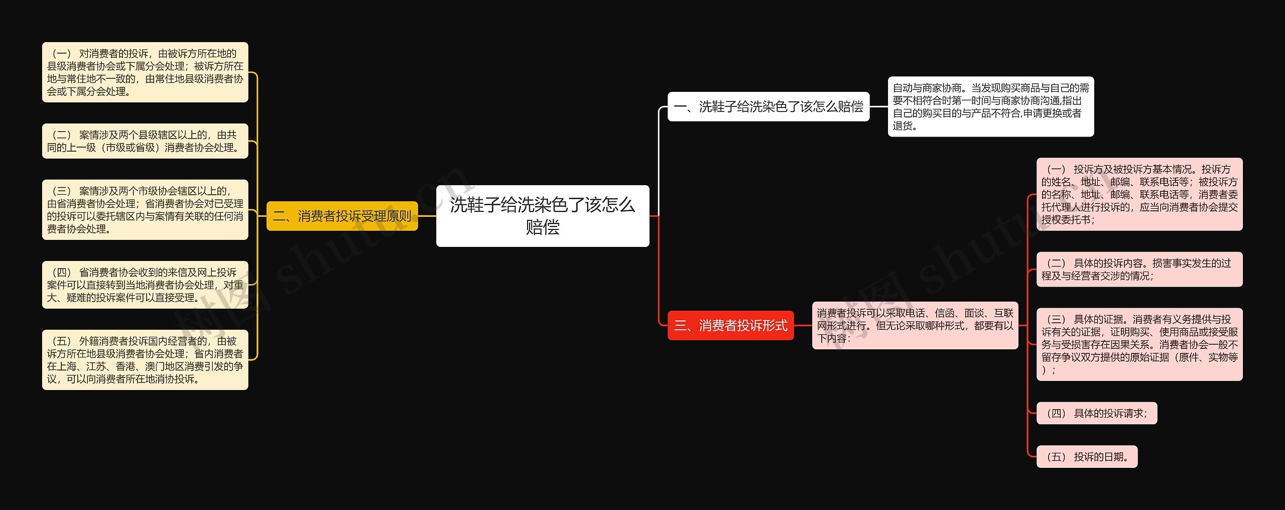 洗鞋子给洗染色了该怎么赔偿思维导图