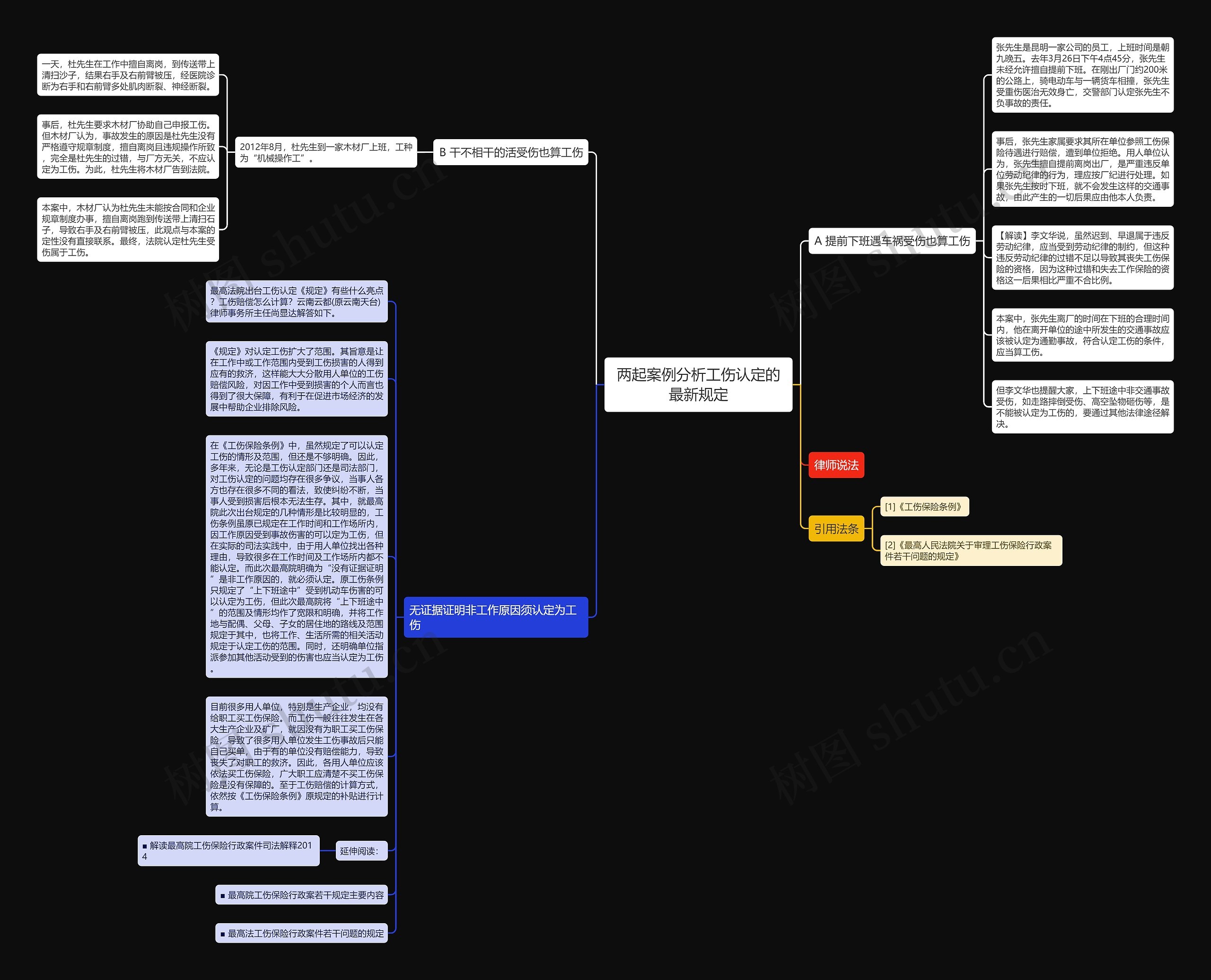两起案例分析工伤认定的最新规定思维导图