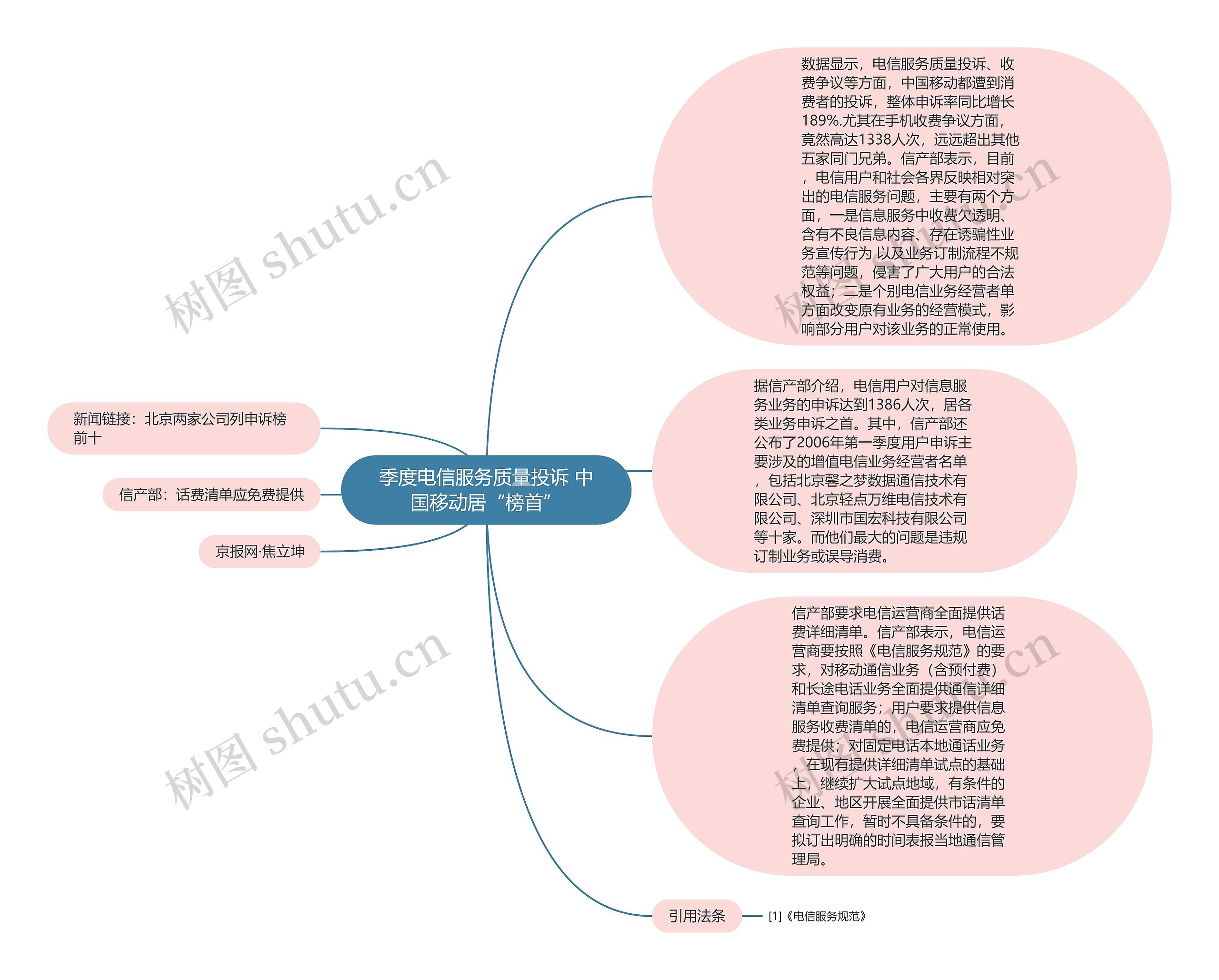 季度电信服务质量投诉 中国移动居“榜首”