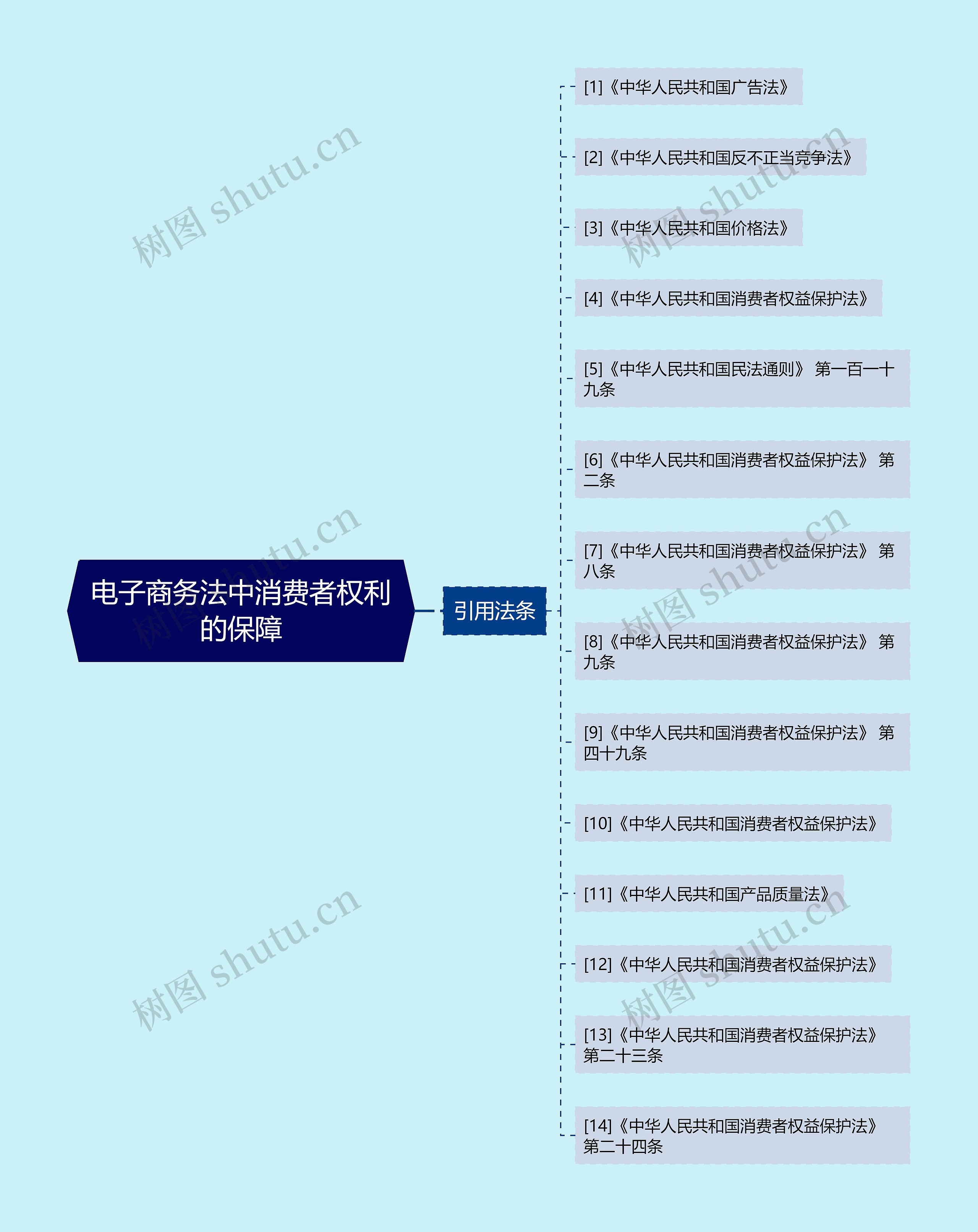 电子商务法中消费者权利的保障