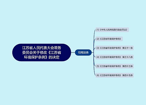 江苏省人民代表大会常务委员会关于修改《江苏省环境保护条例》的决定