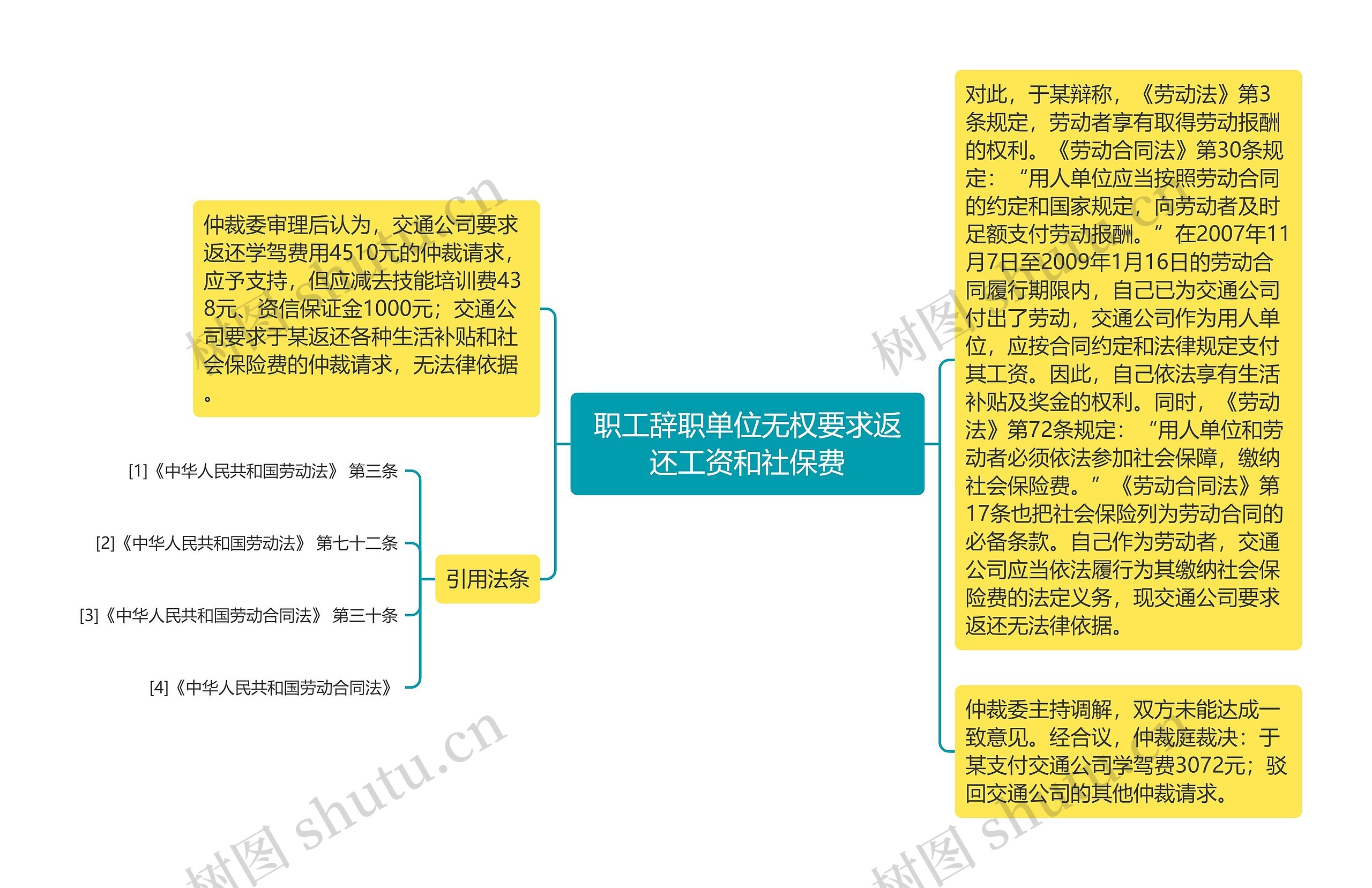 职工辞职单位无权要求返还工资和社保费思维导图