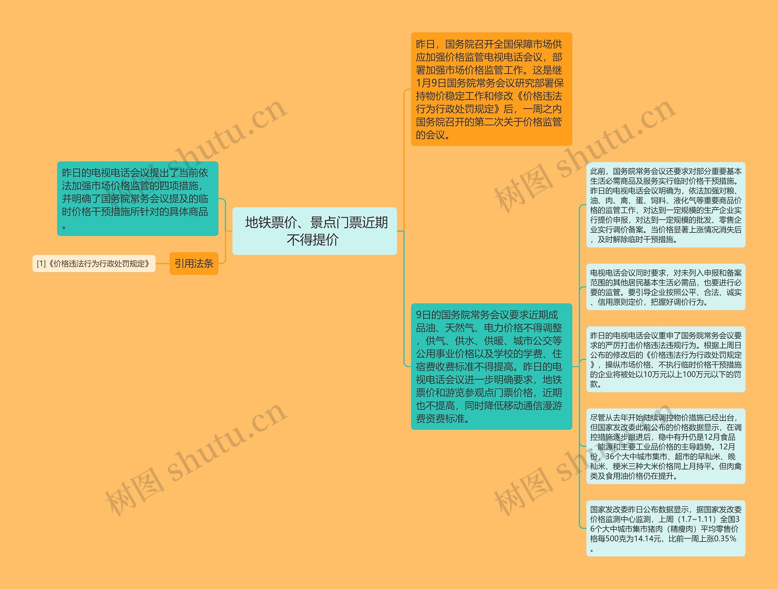  地铁票价、景点门票近期不得提价 思维导图