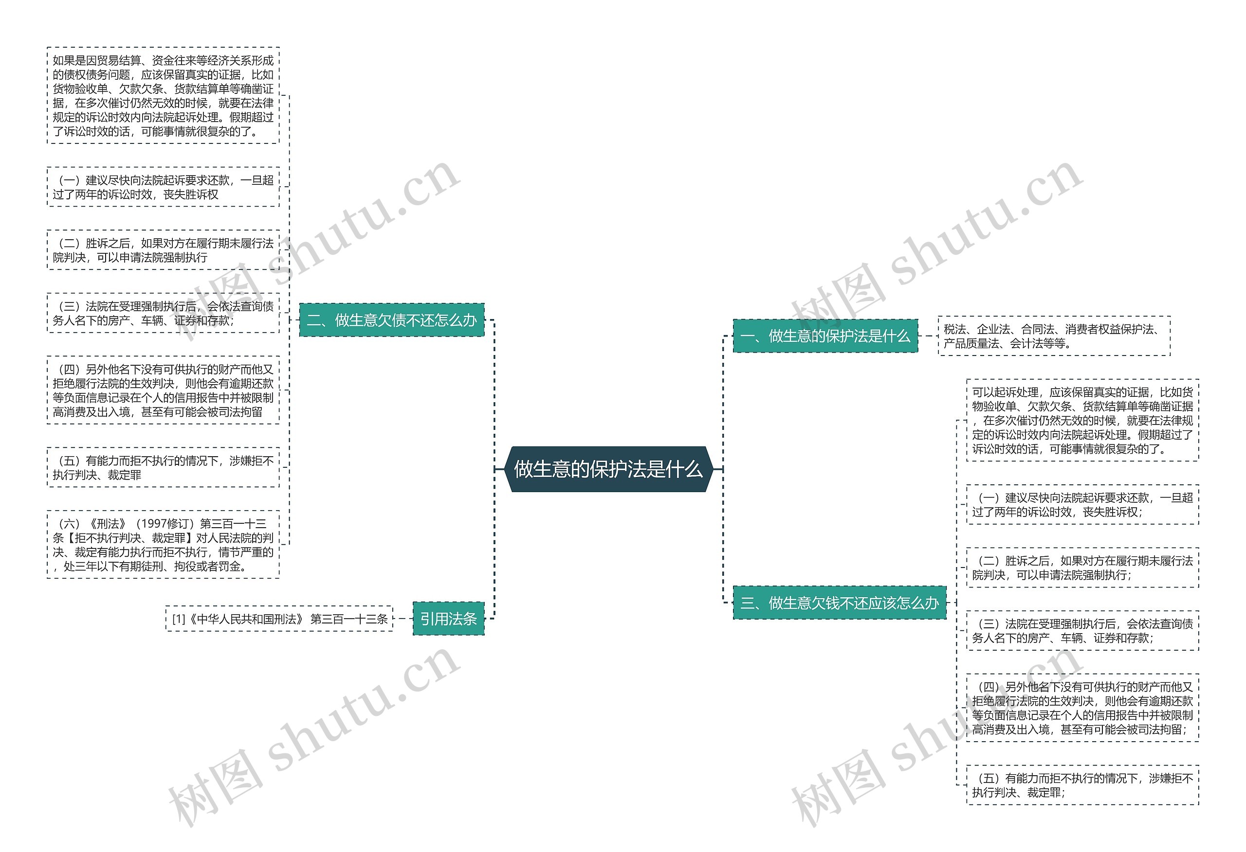 做生意的保护法是什么 做生意的保护法是什么