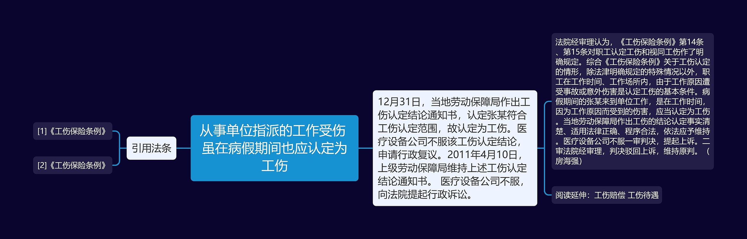 从事单位指派的工作受伤 虽在病假期间也应认定为工伤思维导图