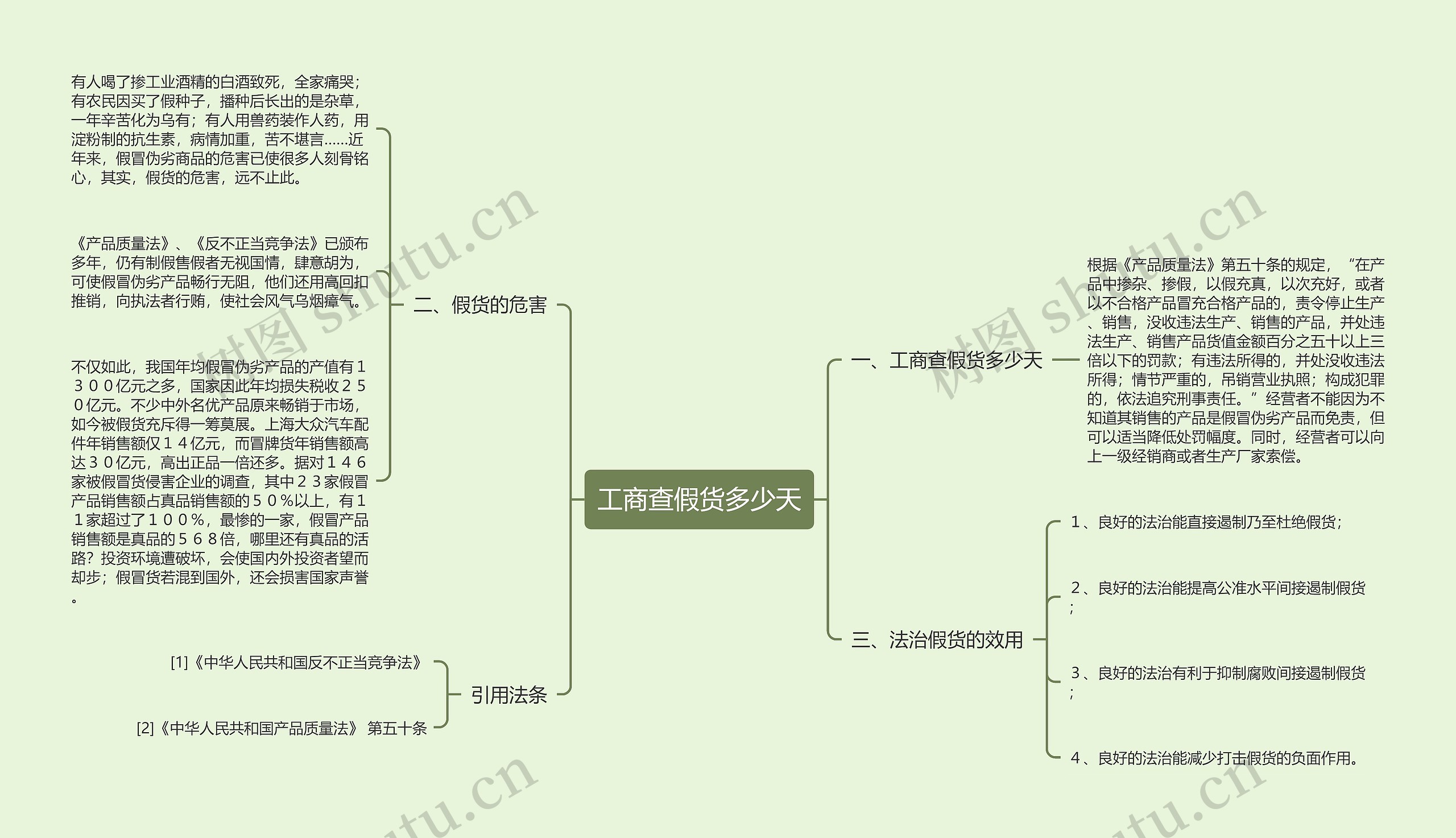 工商查假货多少天