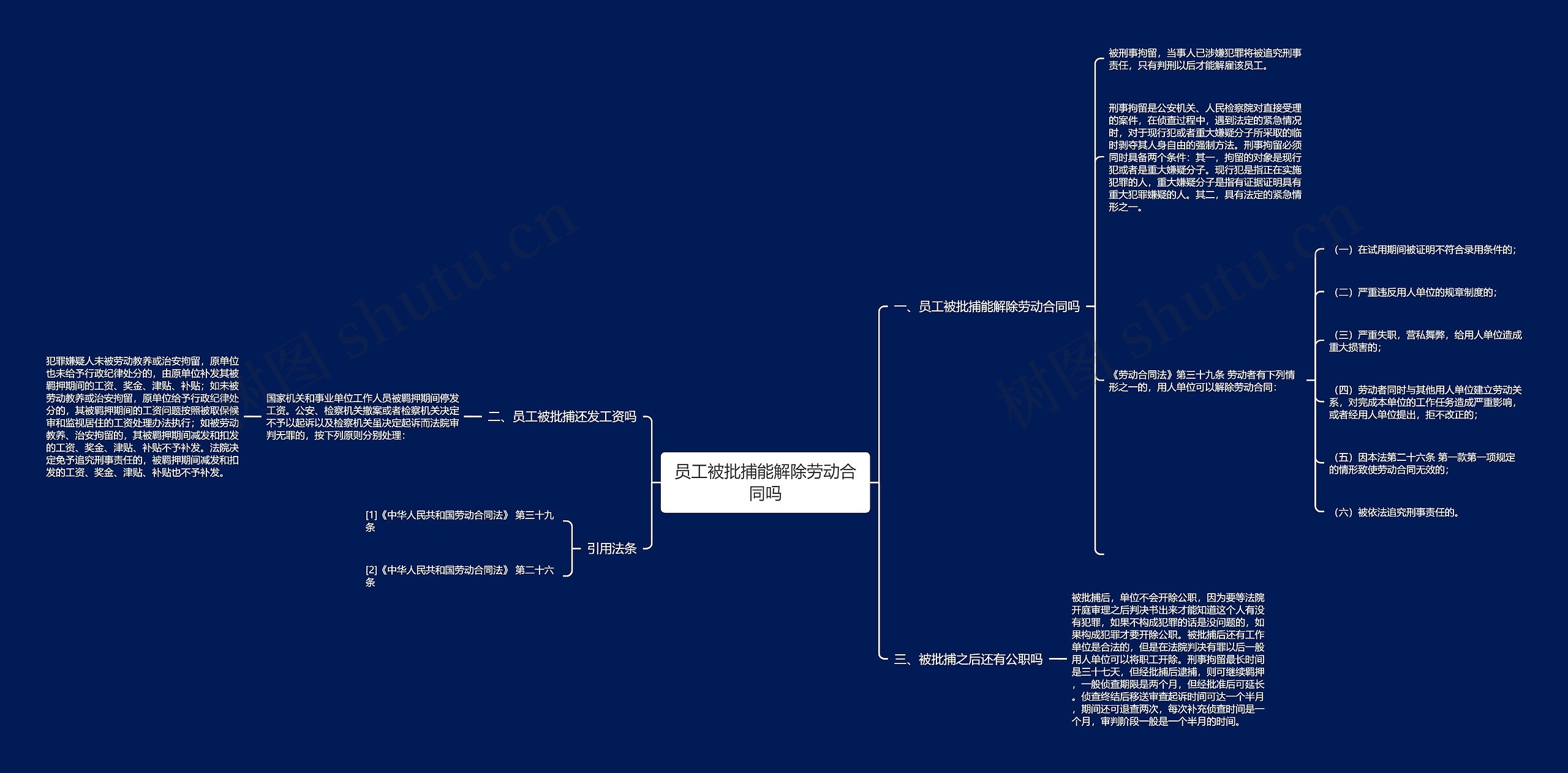 员工被批捕能解除劳动合同吗思维导图