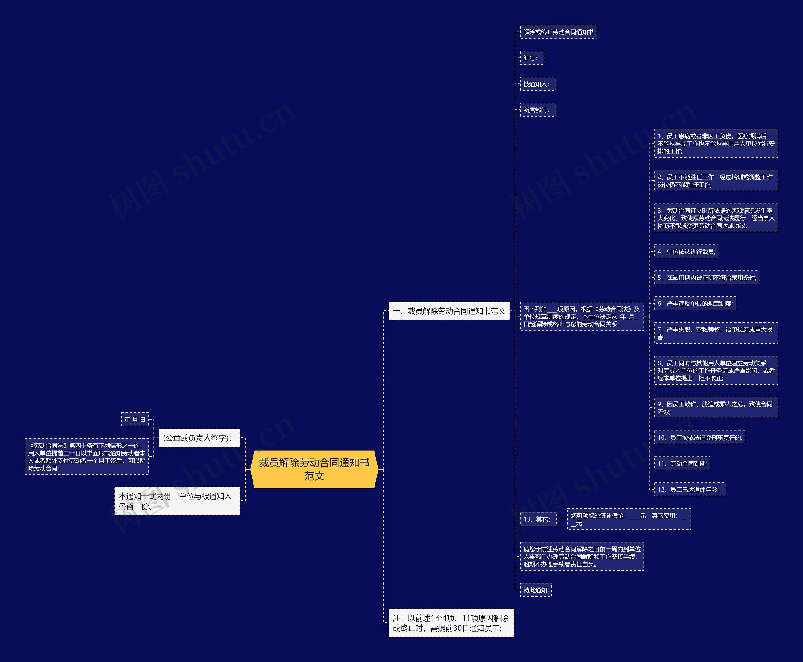 裁员解除劳动合同通知书范文 裁员解除劳动合同通知书范文