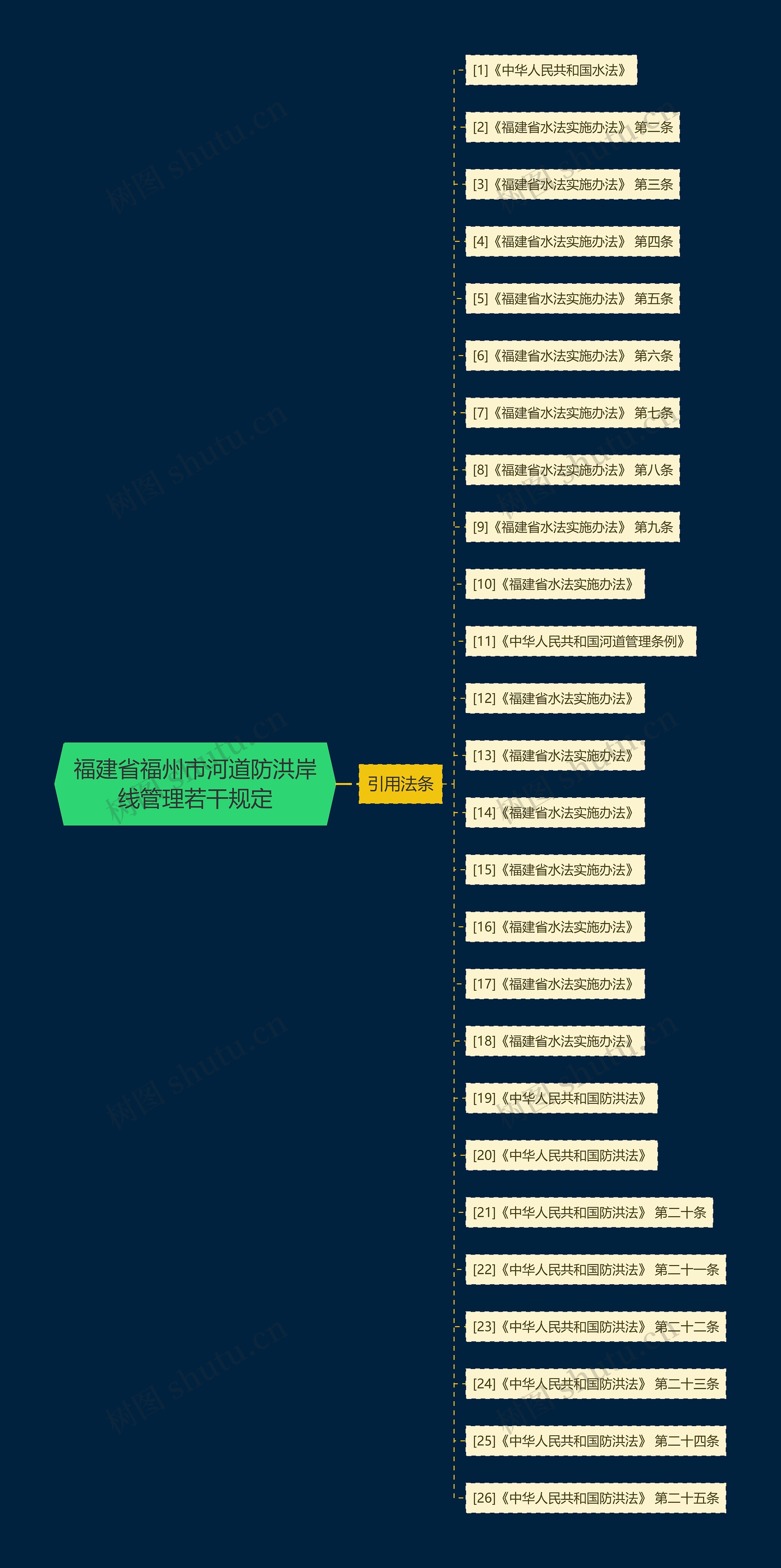 福建省福州市河道防洪岸线管理若干规定 福建省福州市河道防洪岸线管理若干规定
