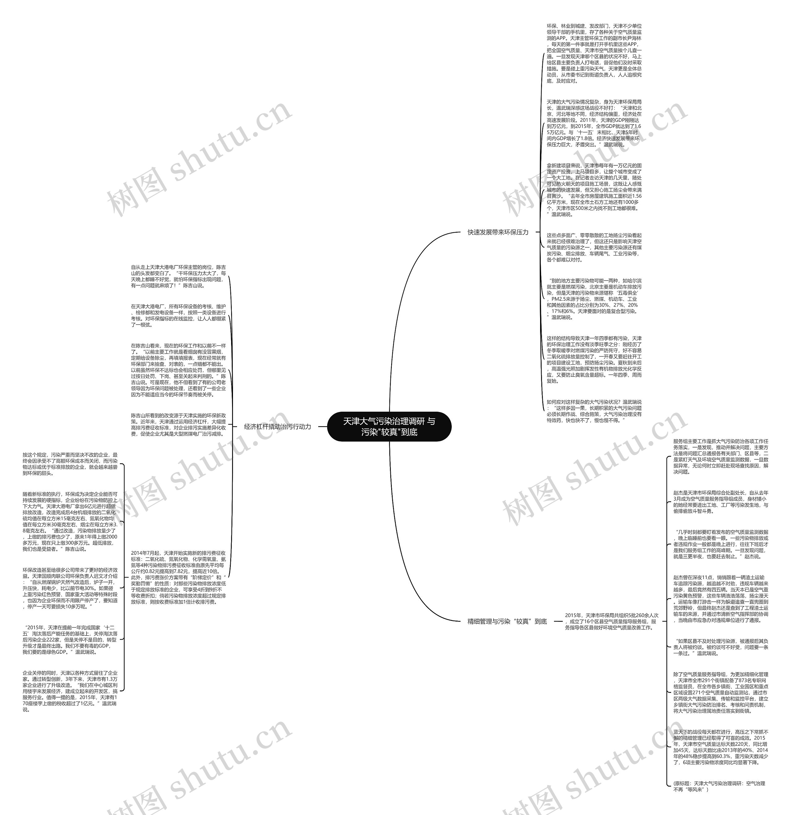 天津大气污染治理调研 与污染"较真"到底思维导图