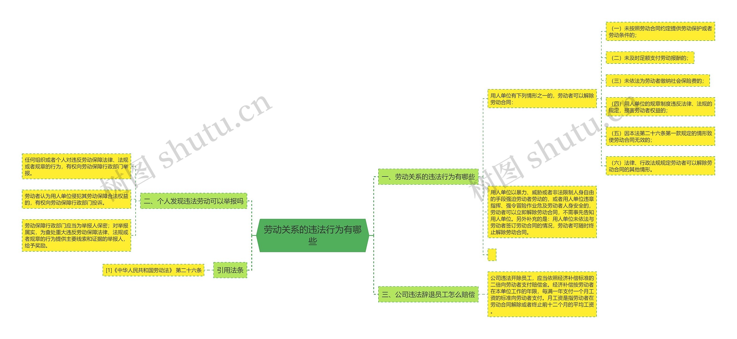 劳动关系的违法行为有哪些 劳动关系的违法行为有哪些