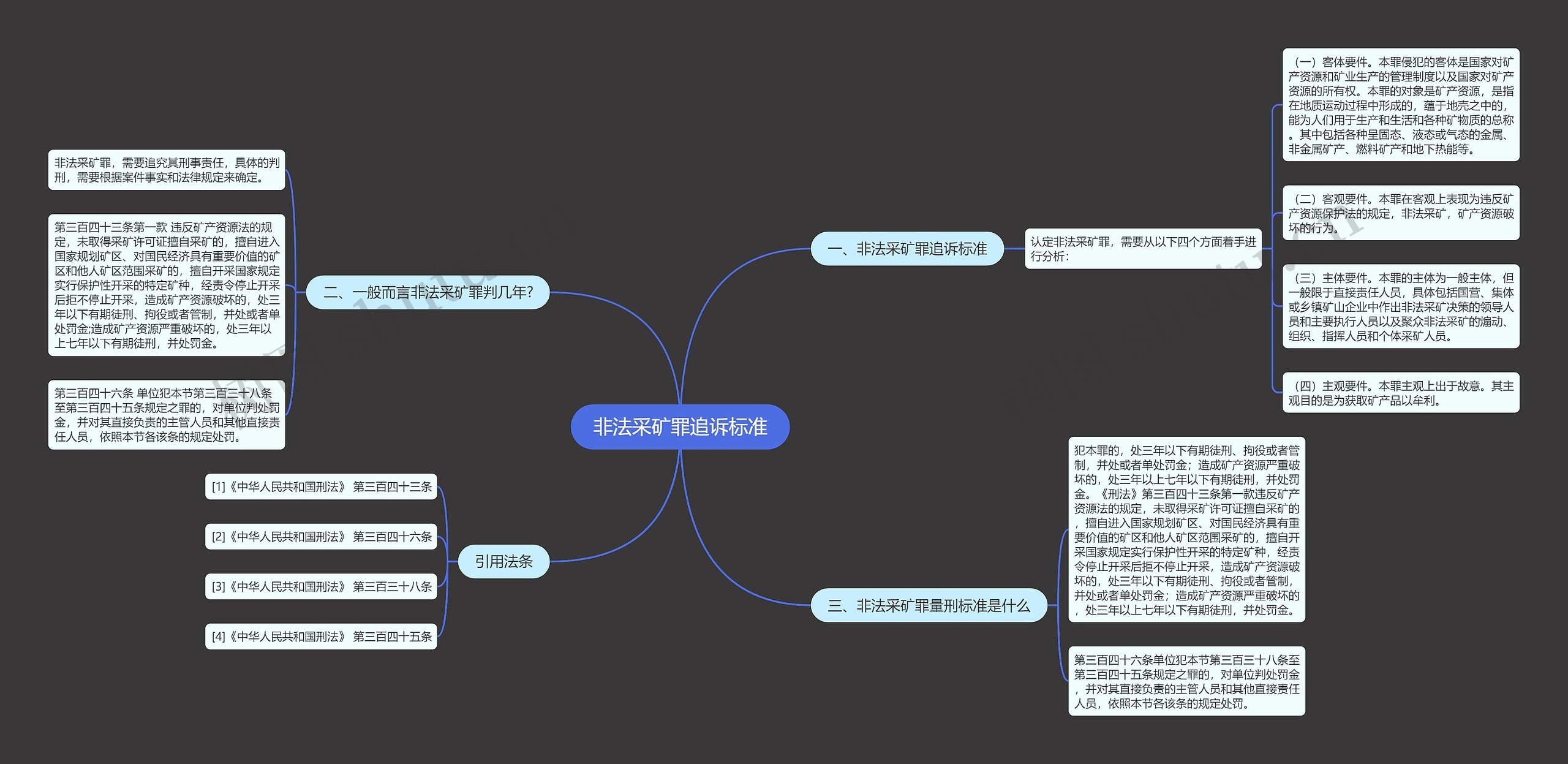 非法采矿罪追诉标准思维导图
