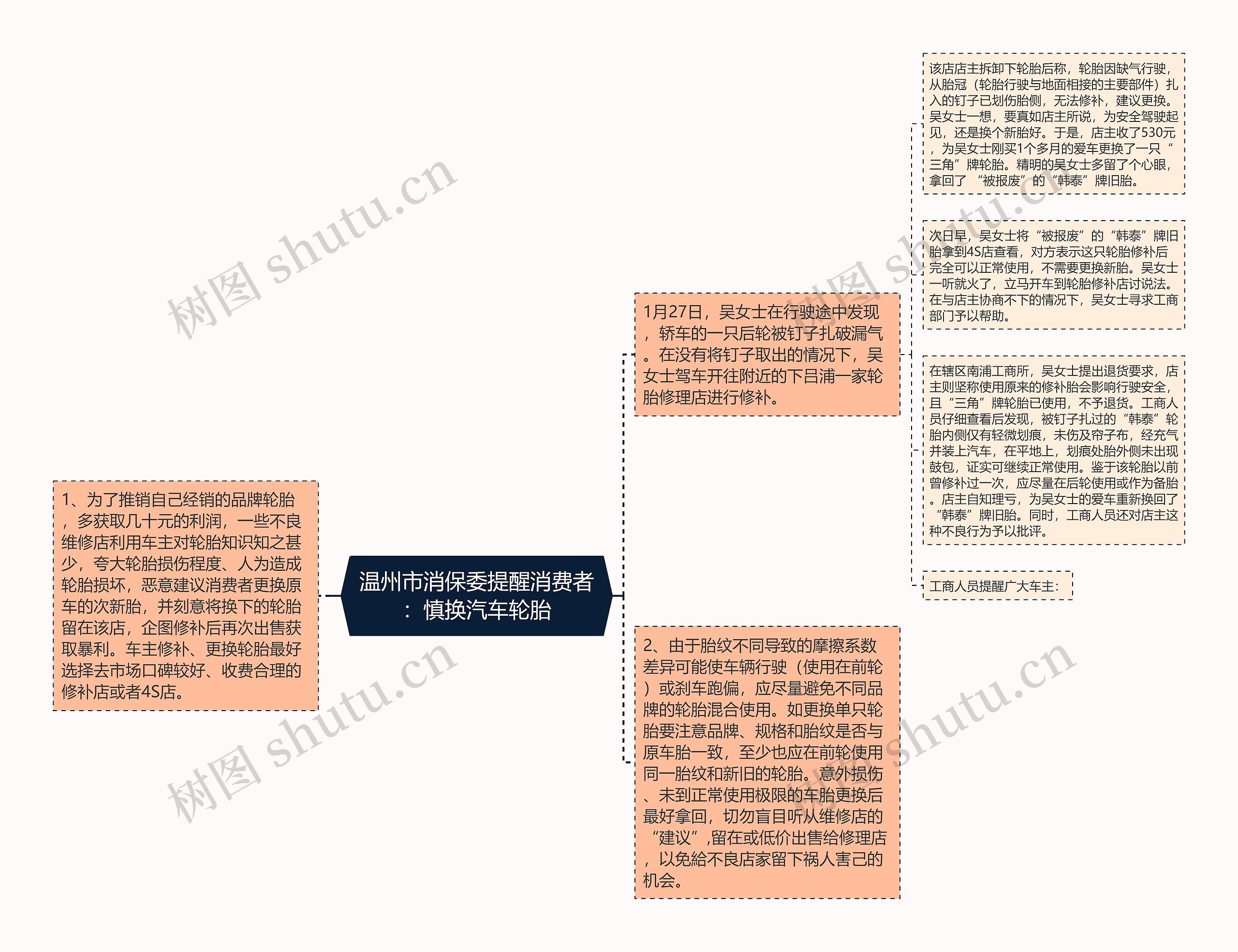 温州市消保委提醒消费者：慎换汽车轮胎思维导图